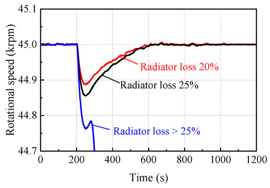 Radiateur inertie fluide 600w - 4 elements : : Cuisine et