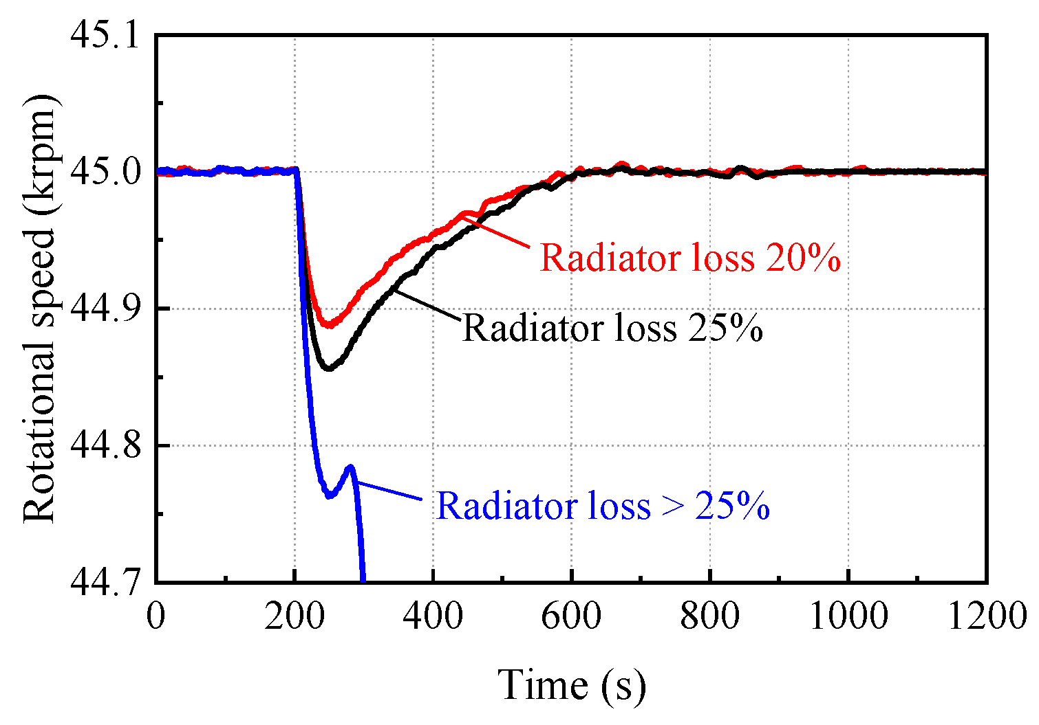 Energies 17 00597 g014