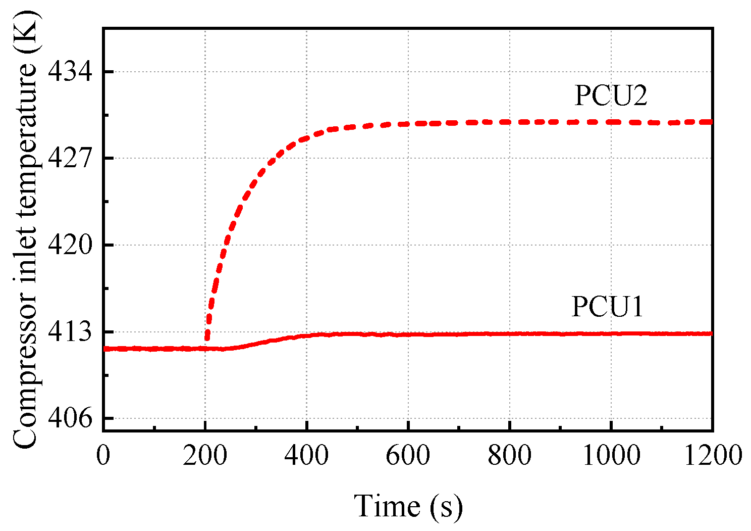Energies 17 00597 g017
