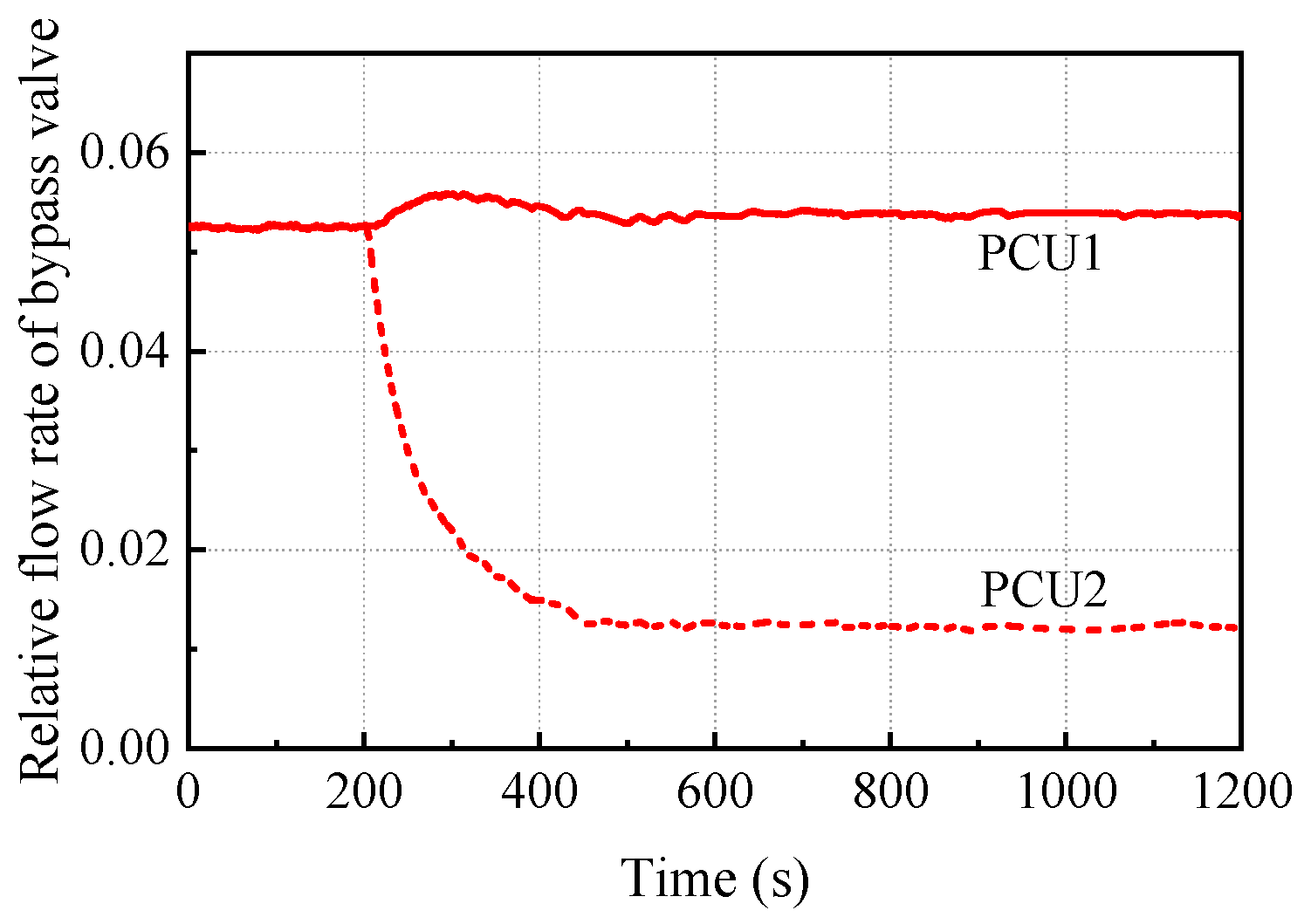 Energies 17 00597 g019