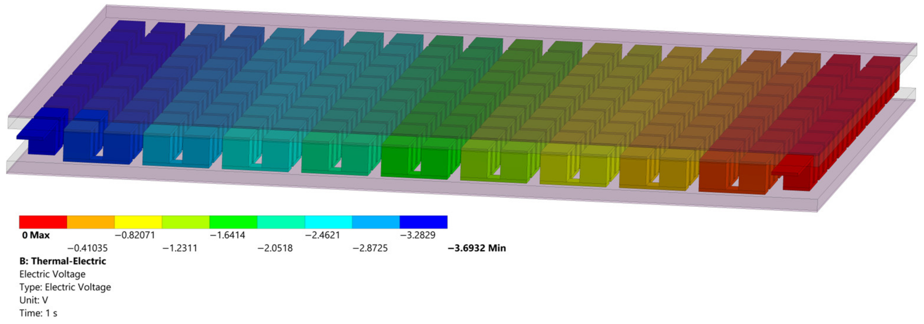 Energies 17 00599 g004