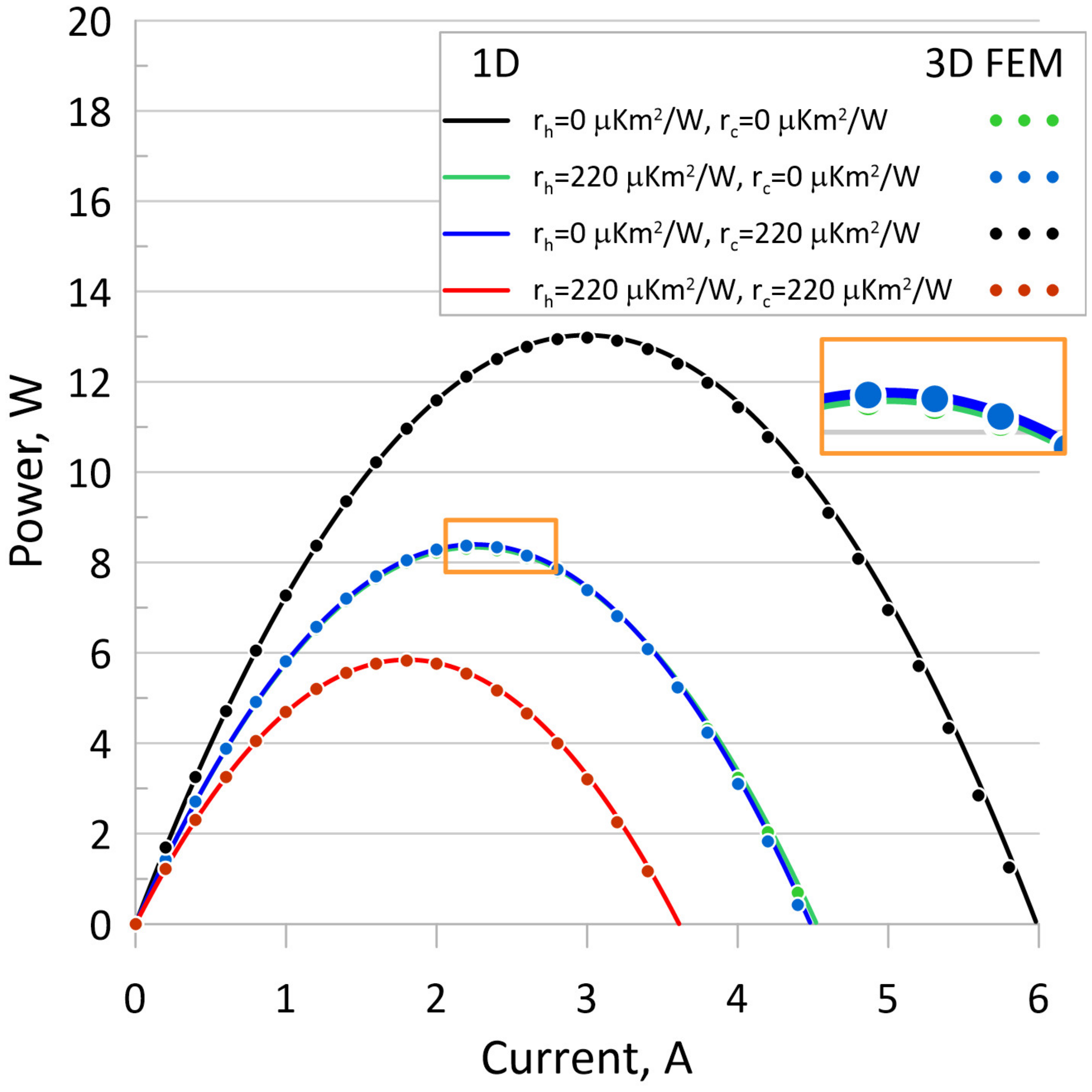 Energies 17 00599 g006