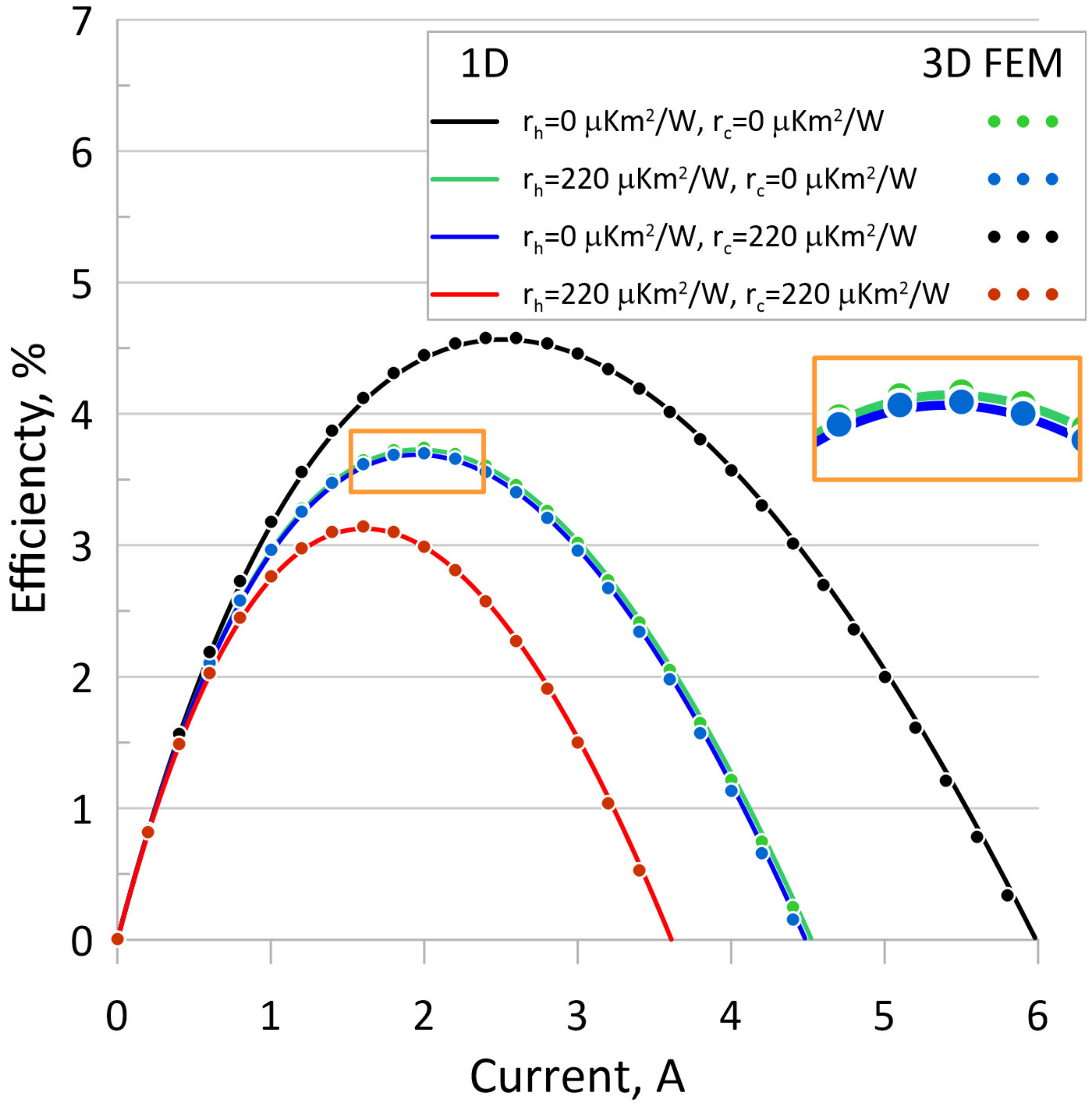 Energies 17 00599 g007
