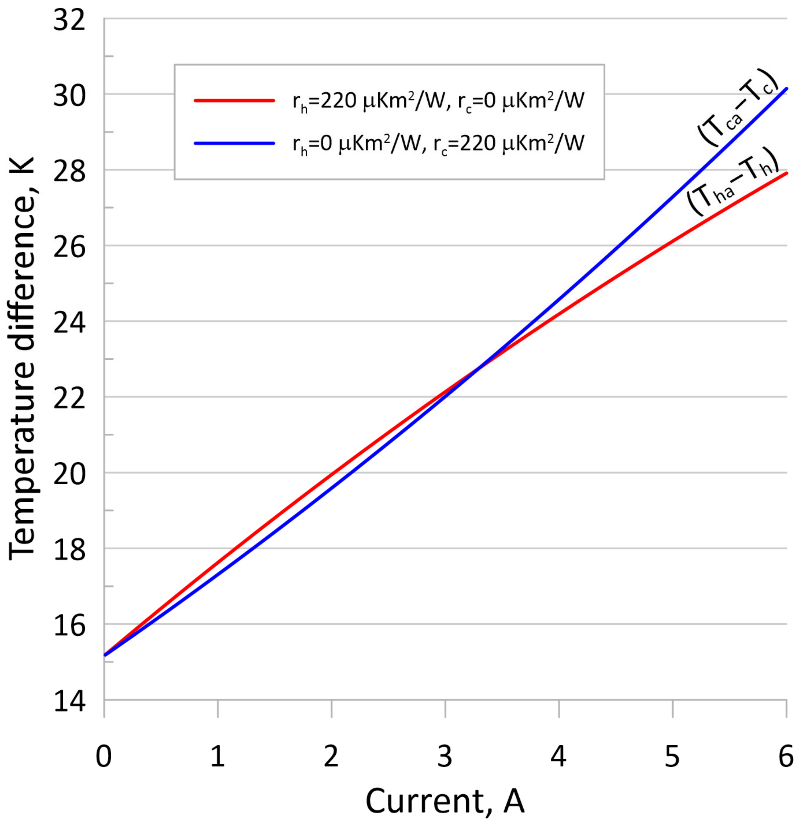 Energies 17 00599 g008