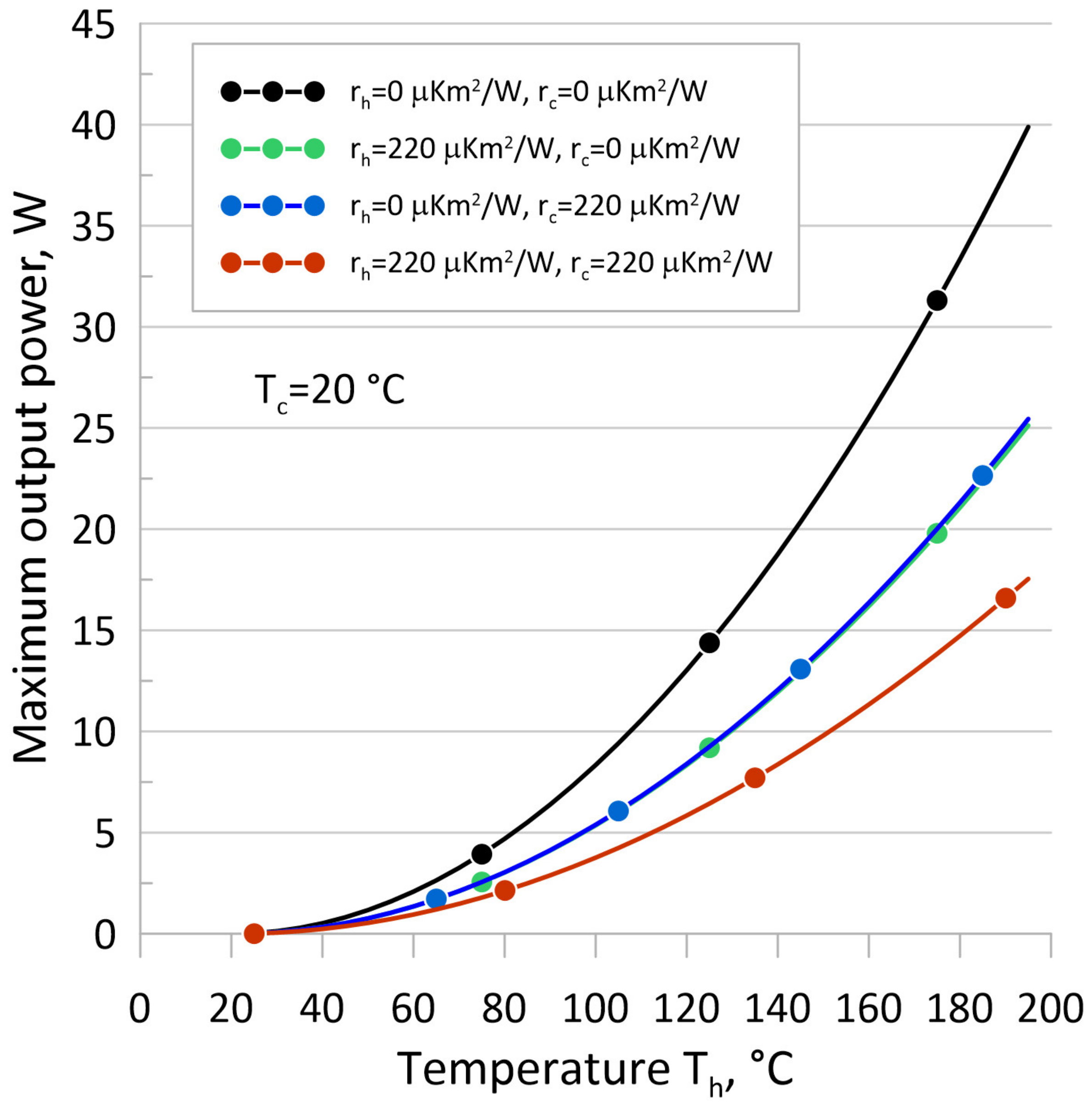 Energies 17 00599 g009
