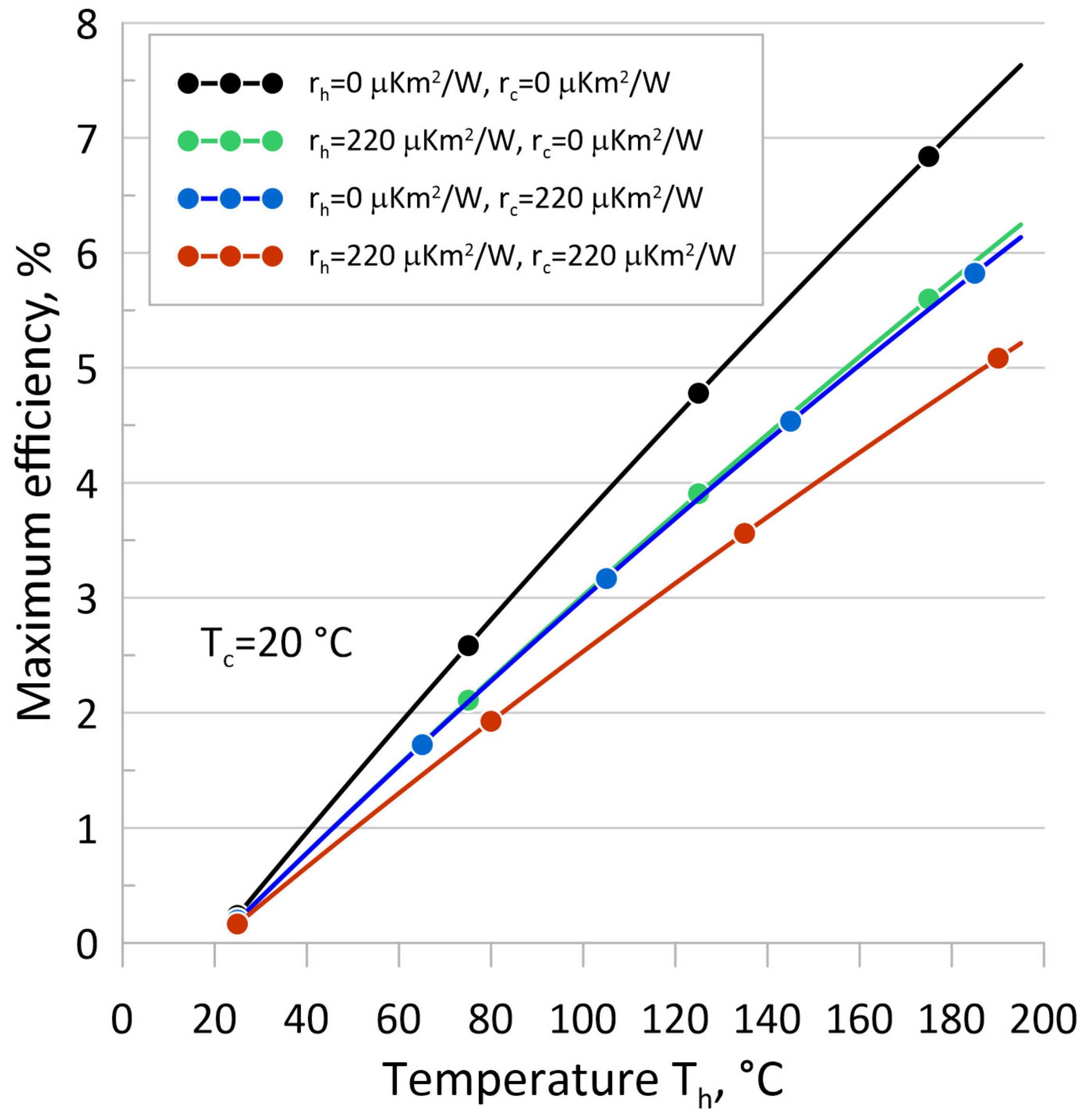 Energies 17 00599 g010