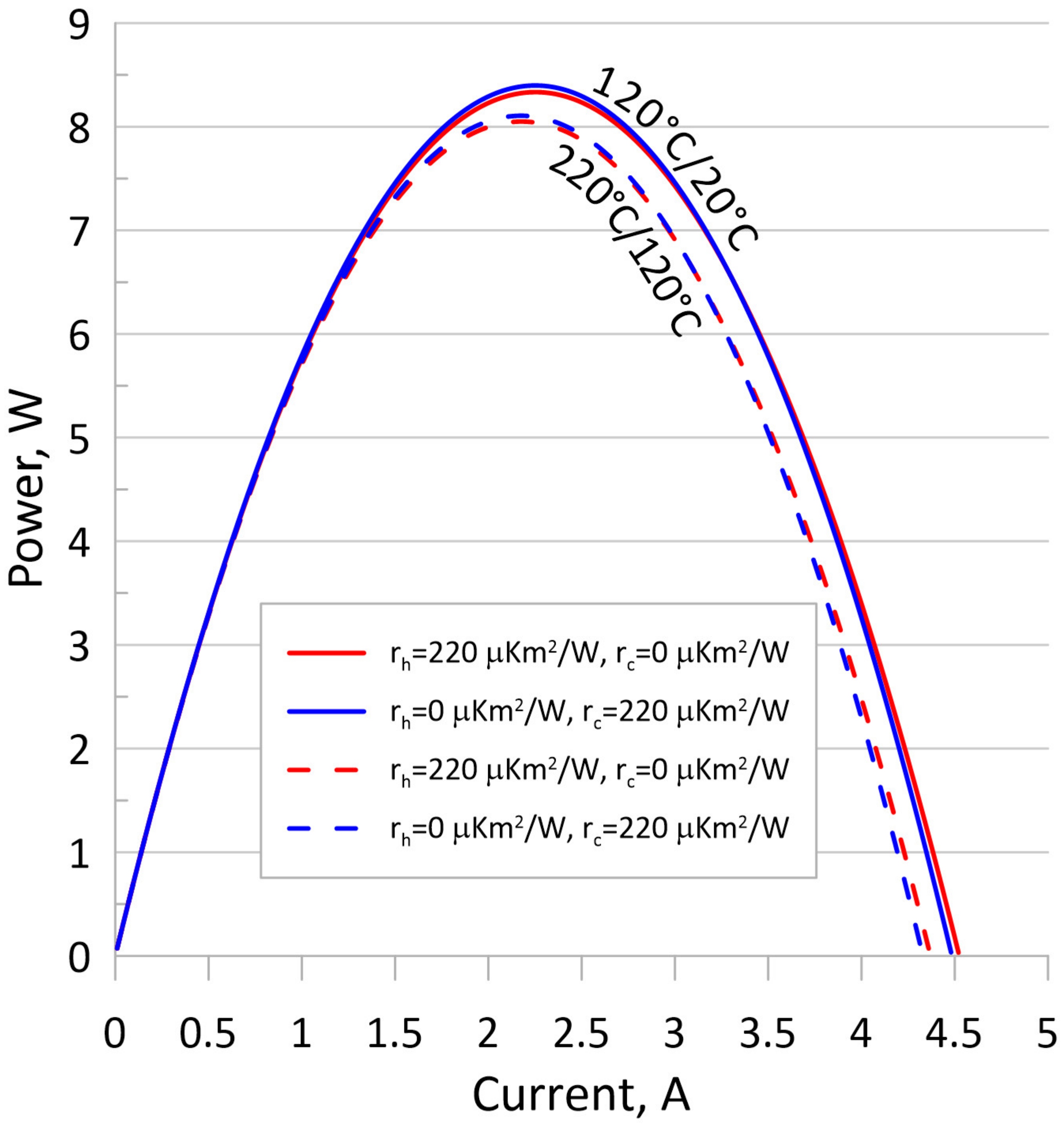 Energies 17 00599 g011