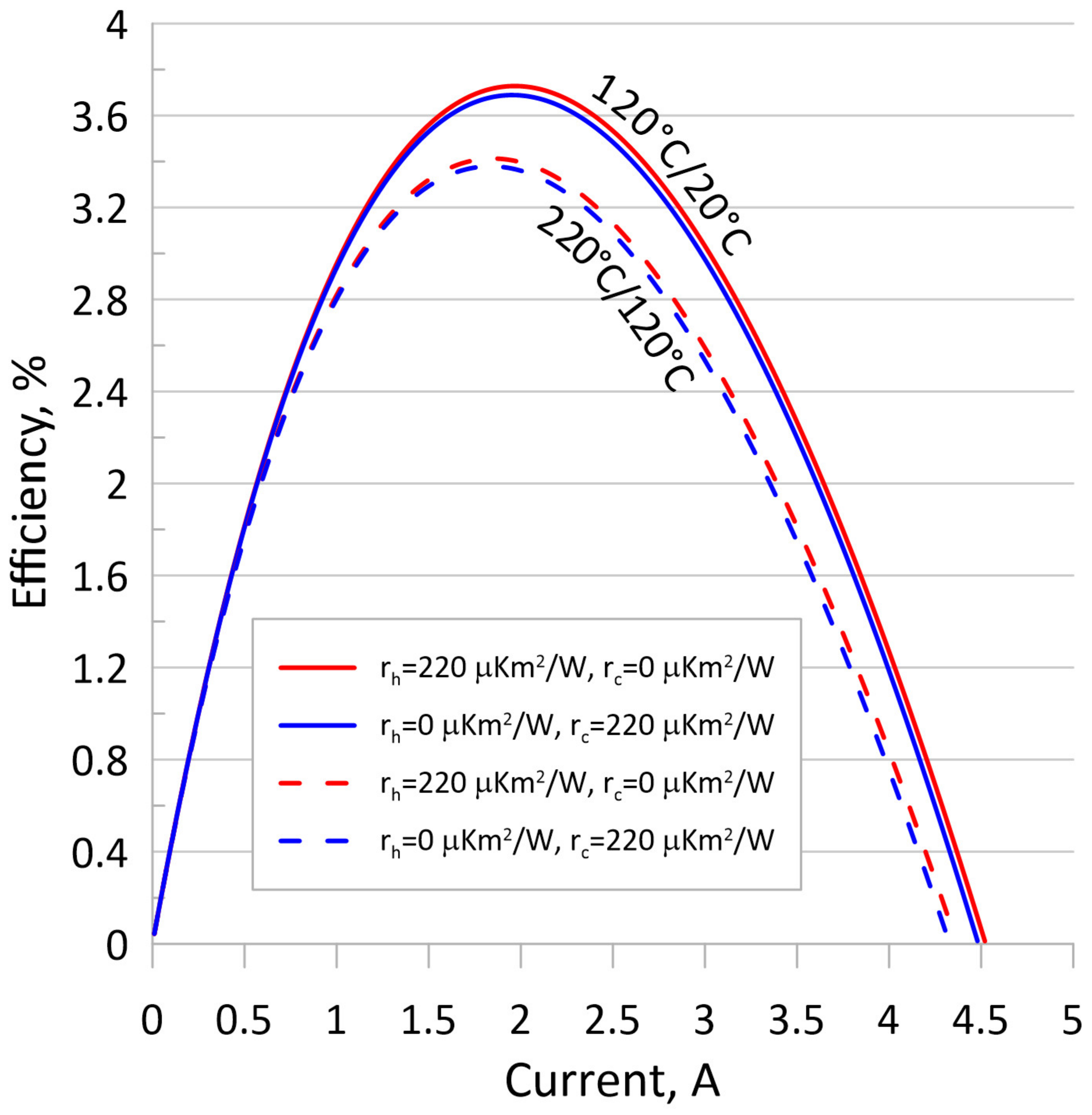 Energies 17 00599 g012