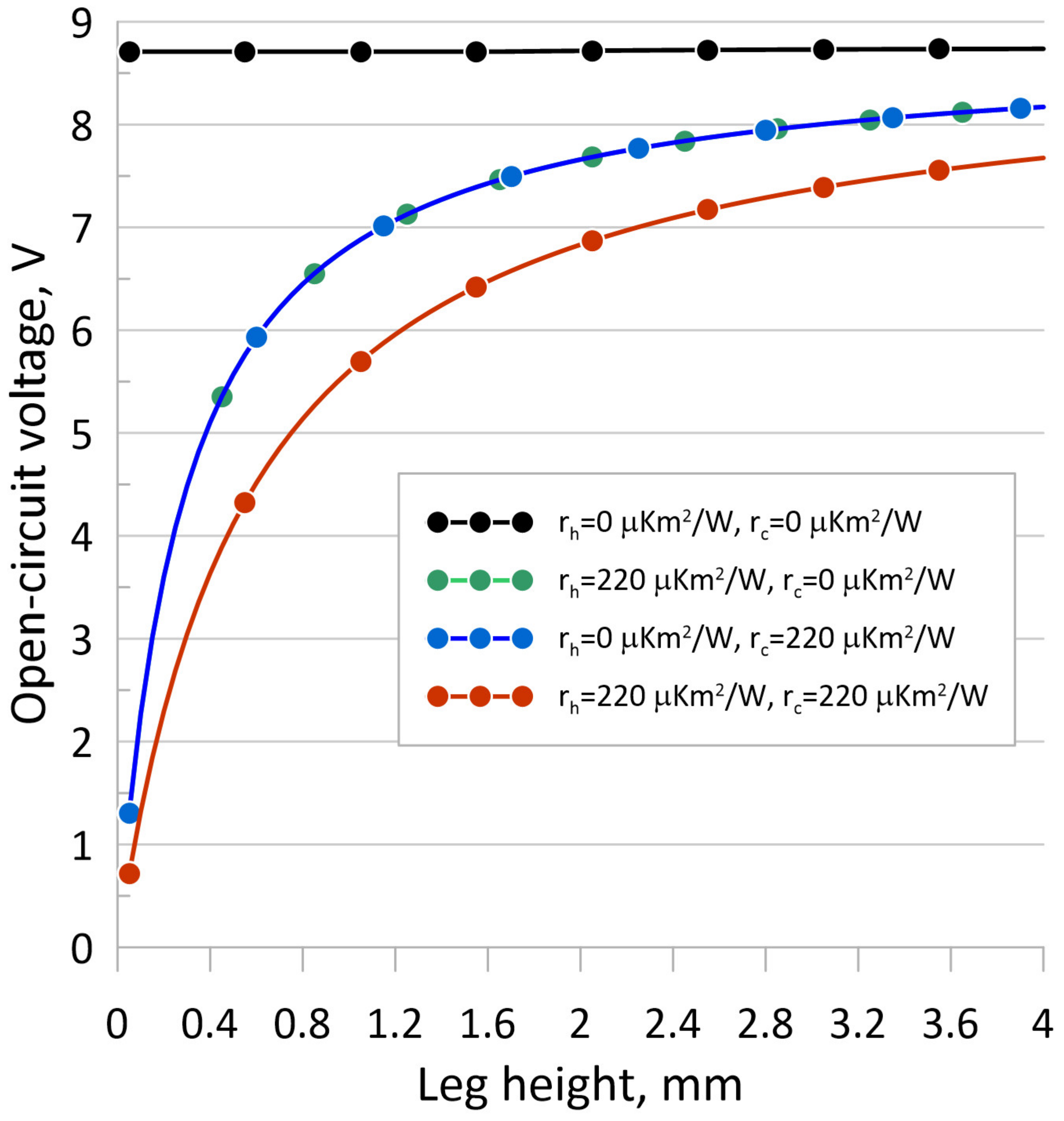 Energies 17 00599 g013