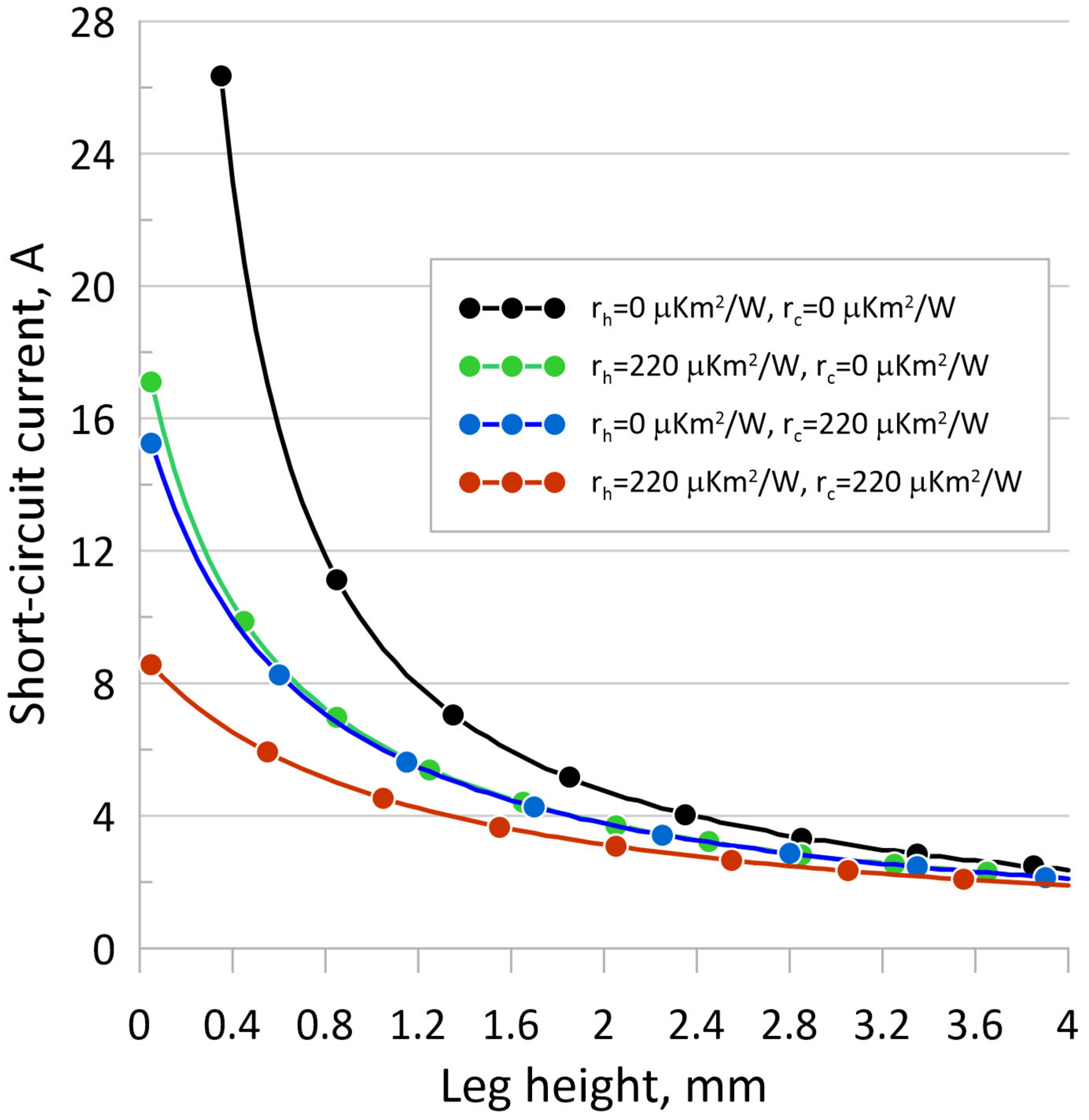 Energies 17 00599 g014