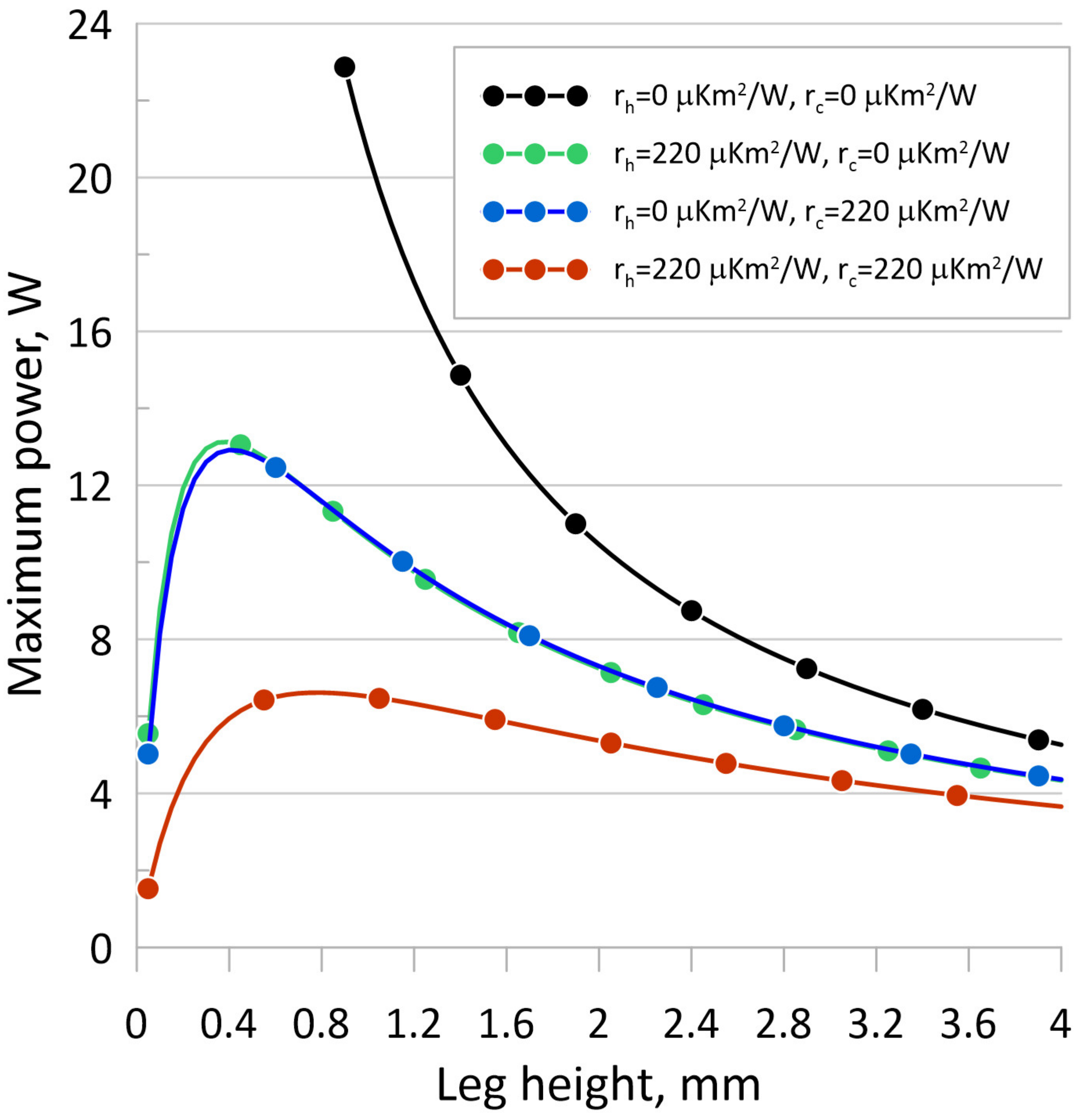 Energies 17 00599 g015