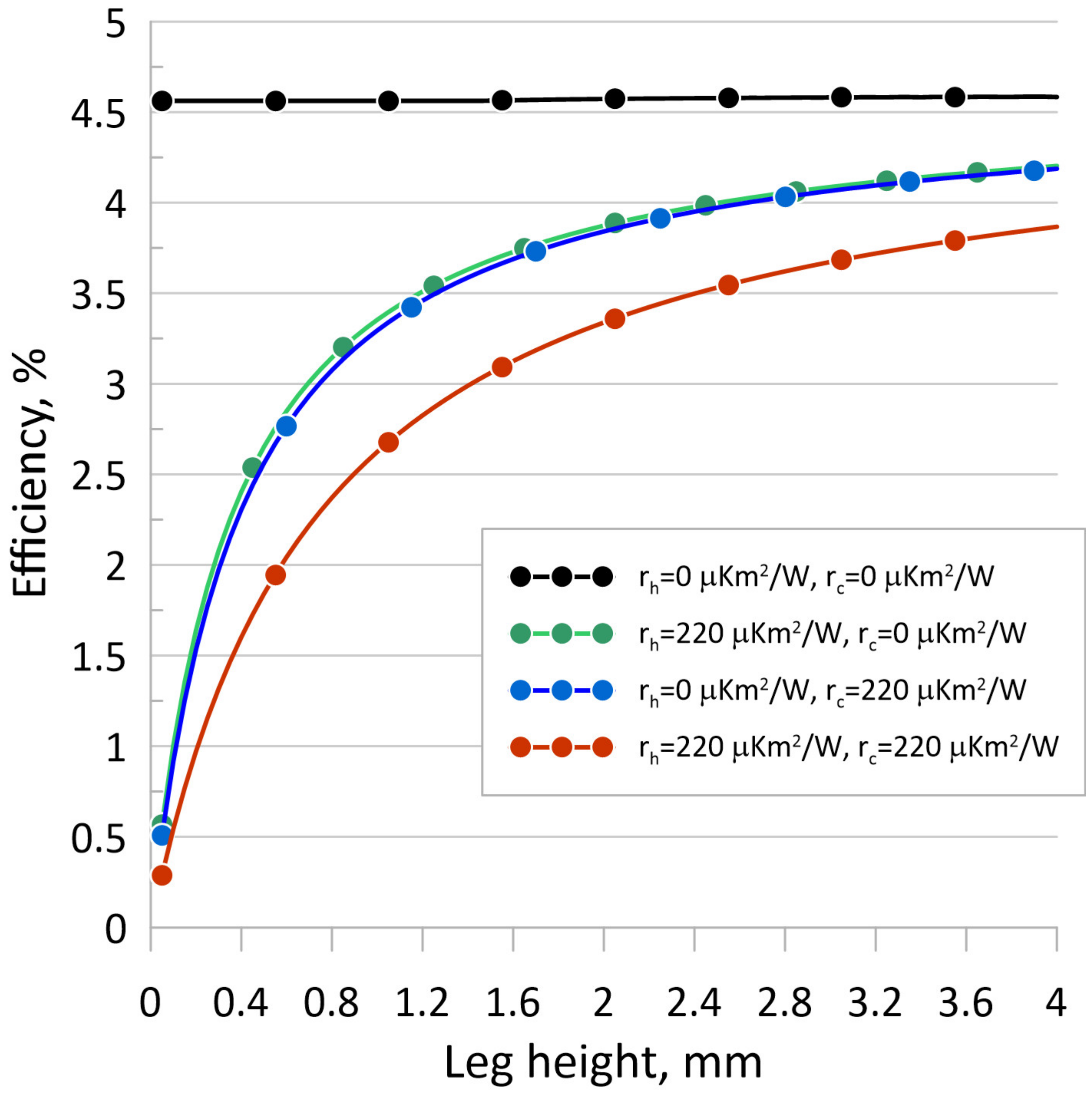 Energies 17 00599 g016