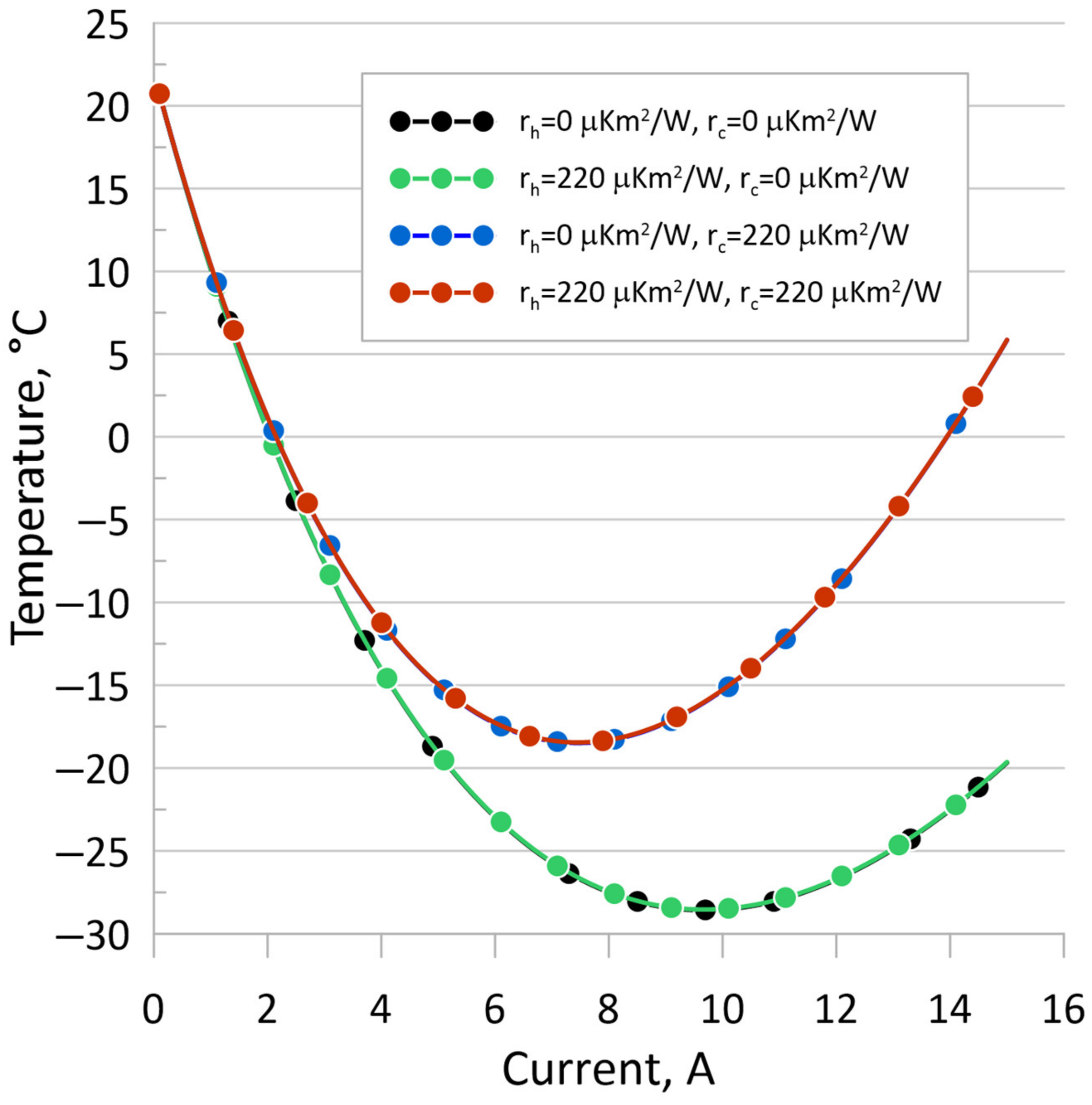 Energies 17 00599 g017