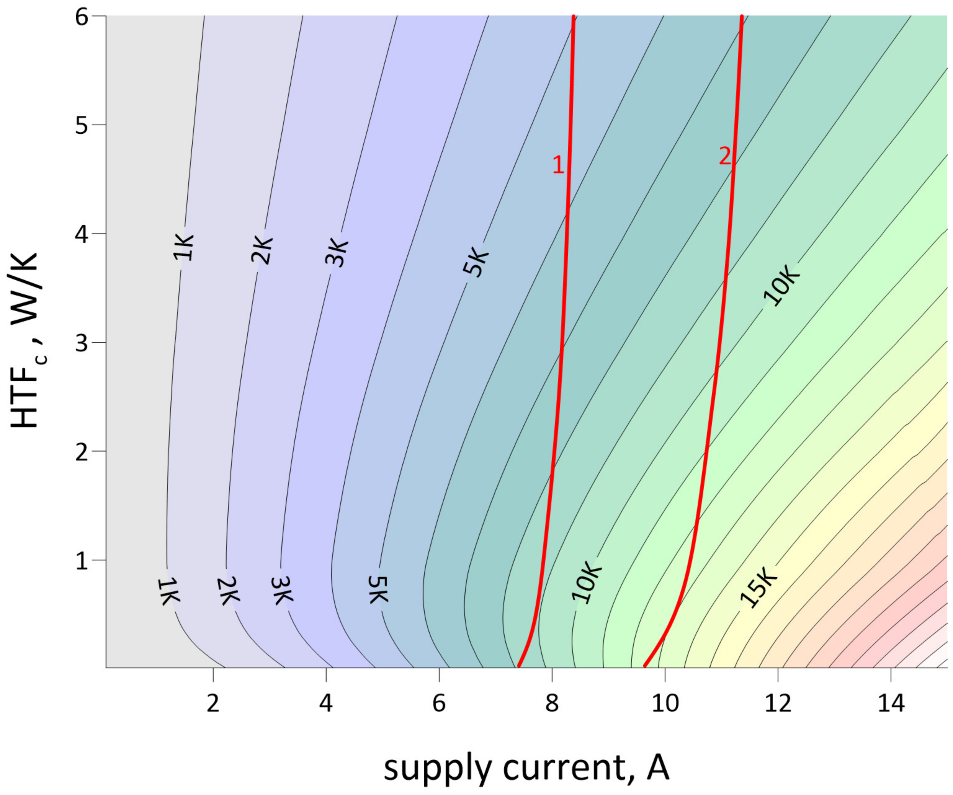 Energies 17 00599 g020