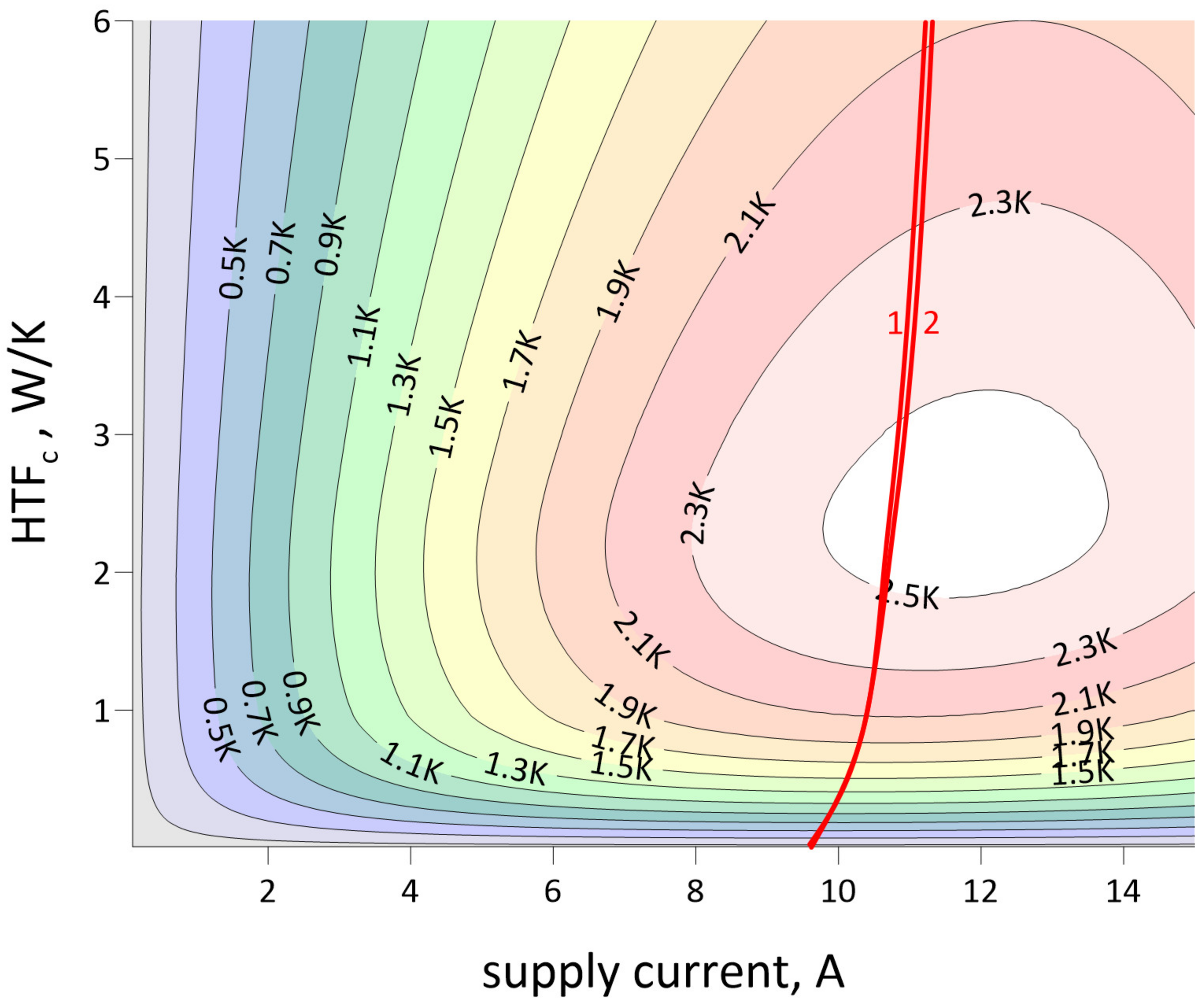 Energies 17 00599 g021