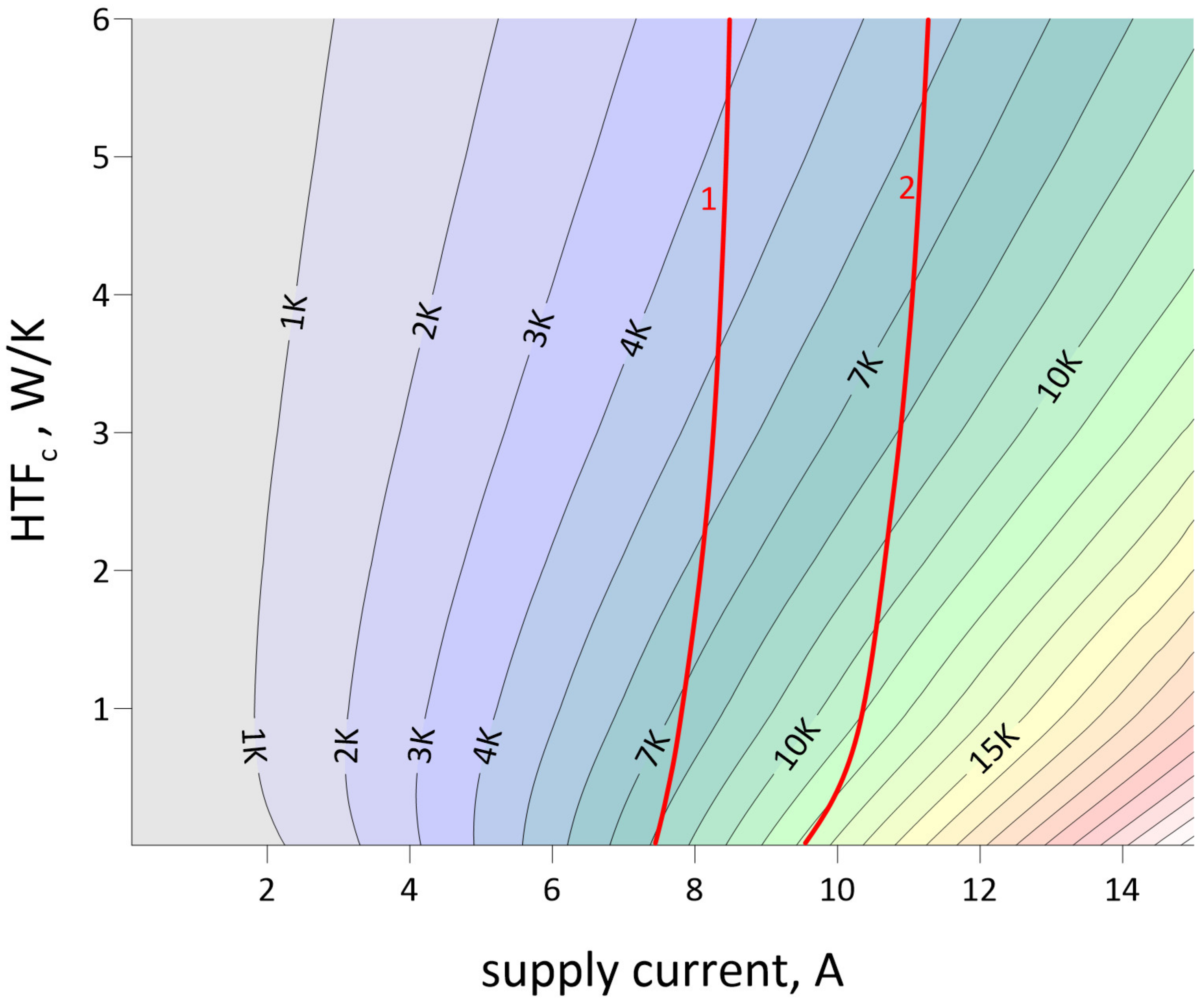 Energies 17 00599 g022