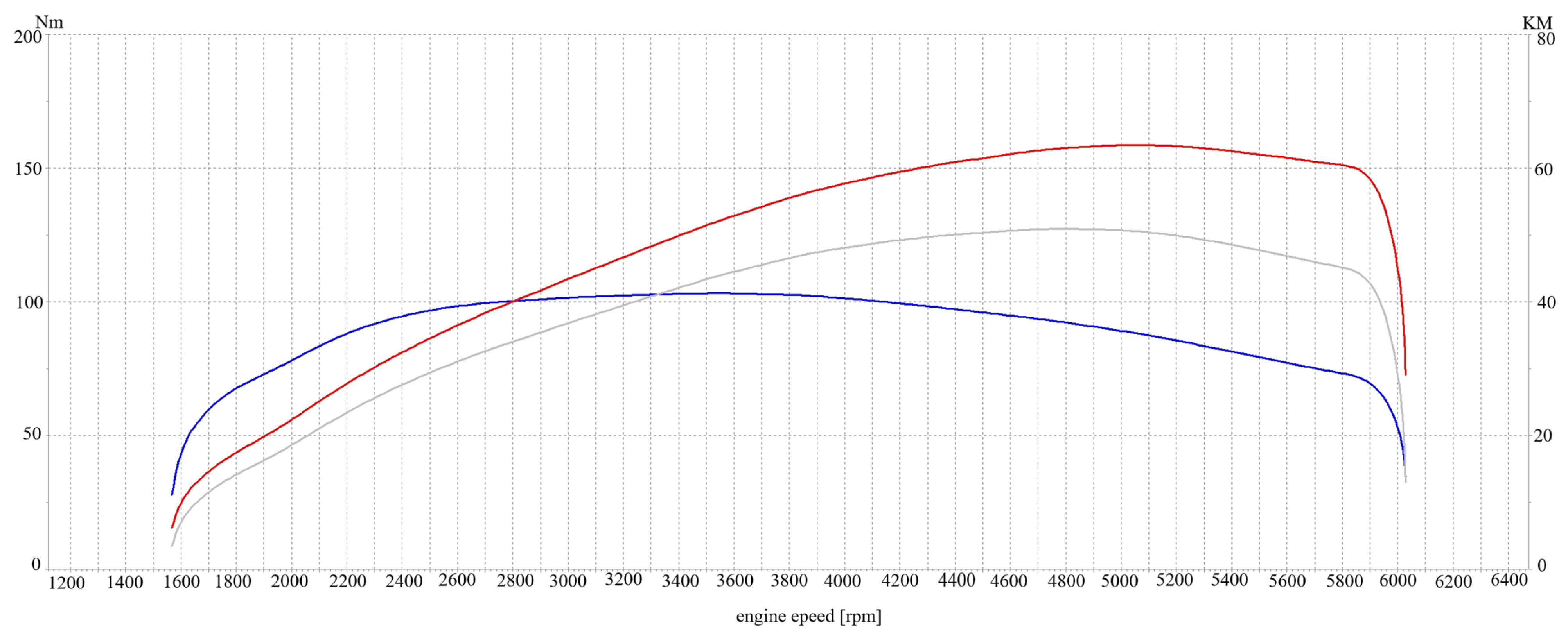 Energies 17 00601 g003