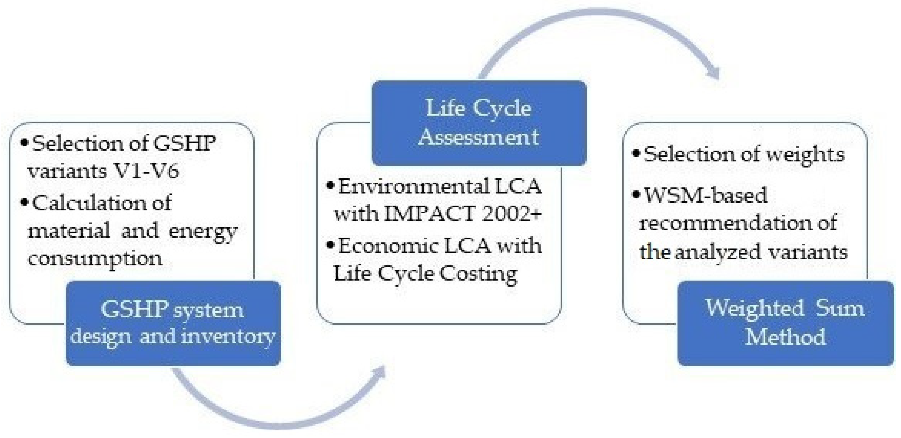 Energies 17 00602 g001