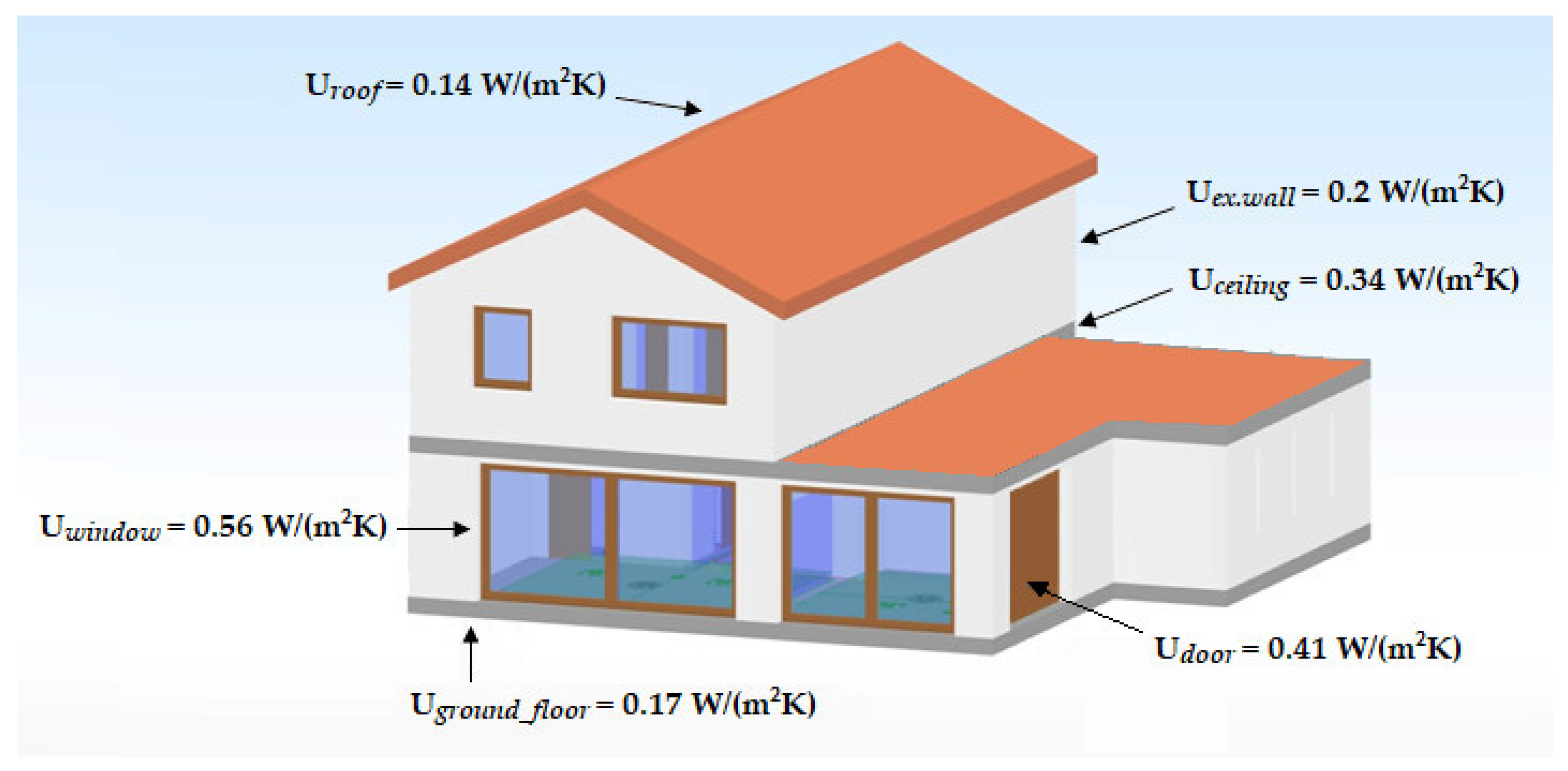 Energies 17 00602 g002