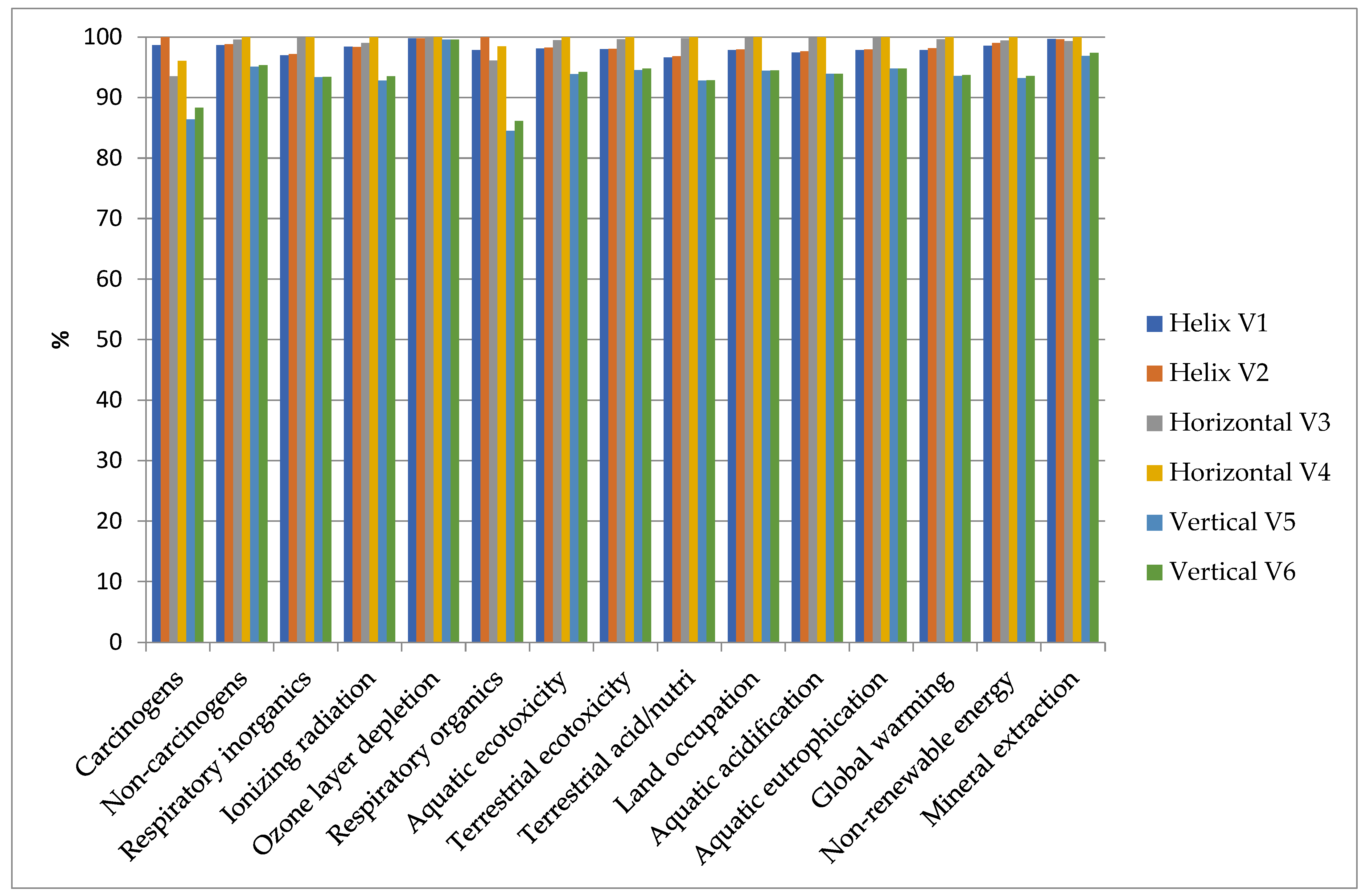 Energies 17 00602 g004