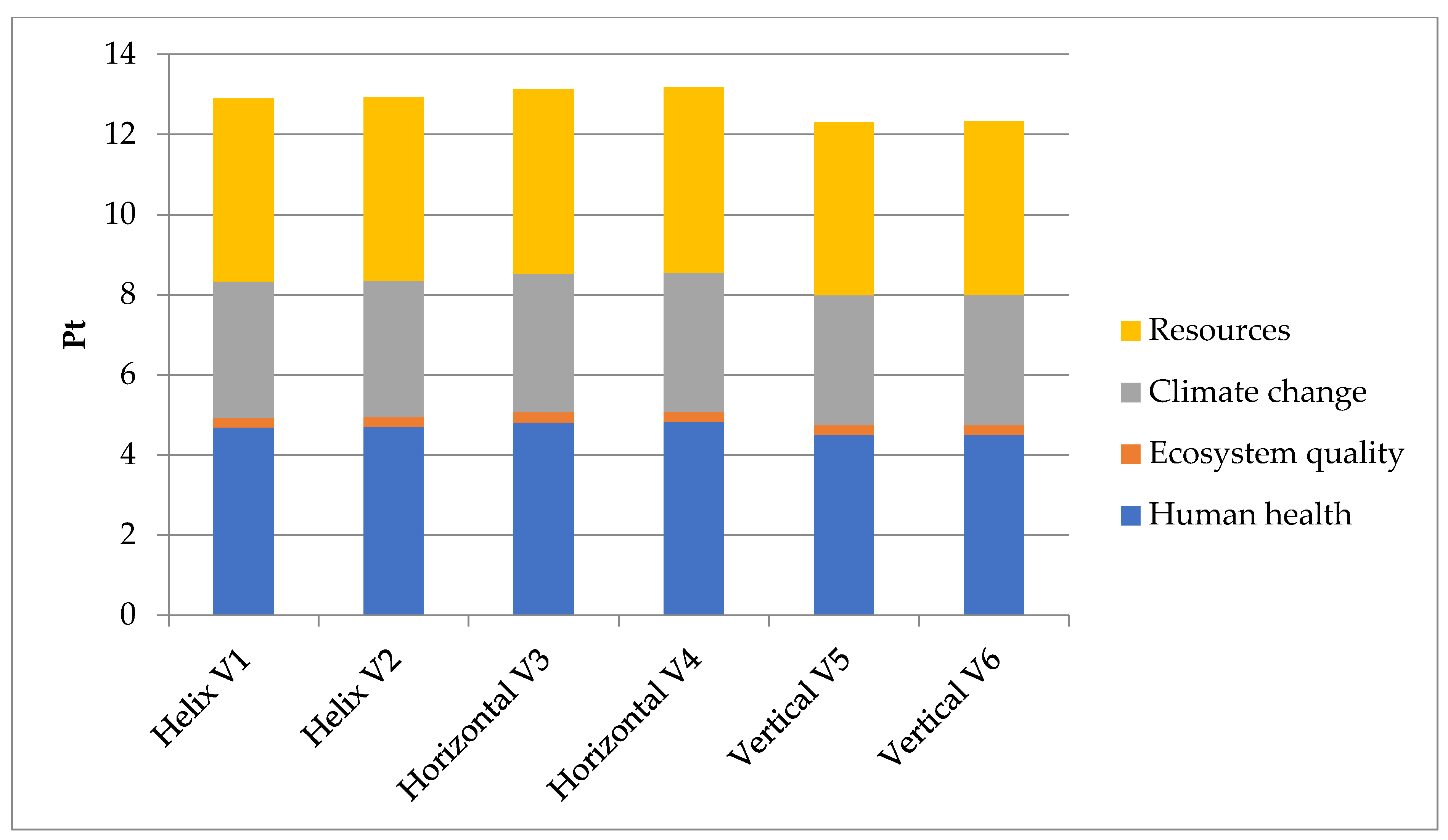 Energies 17 00602 g005