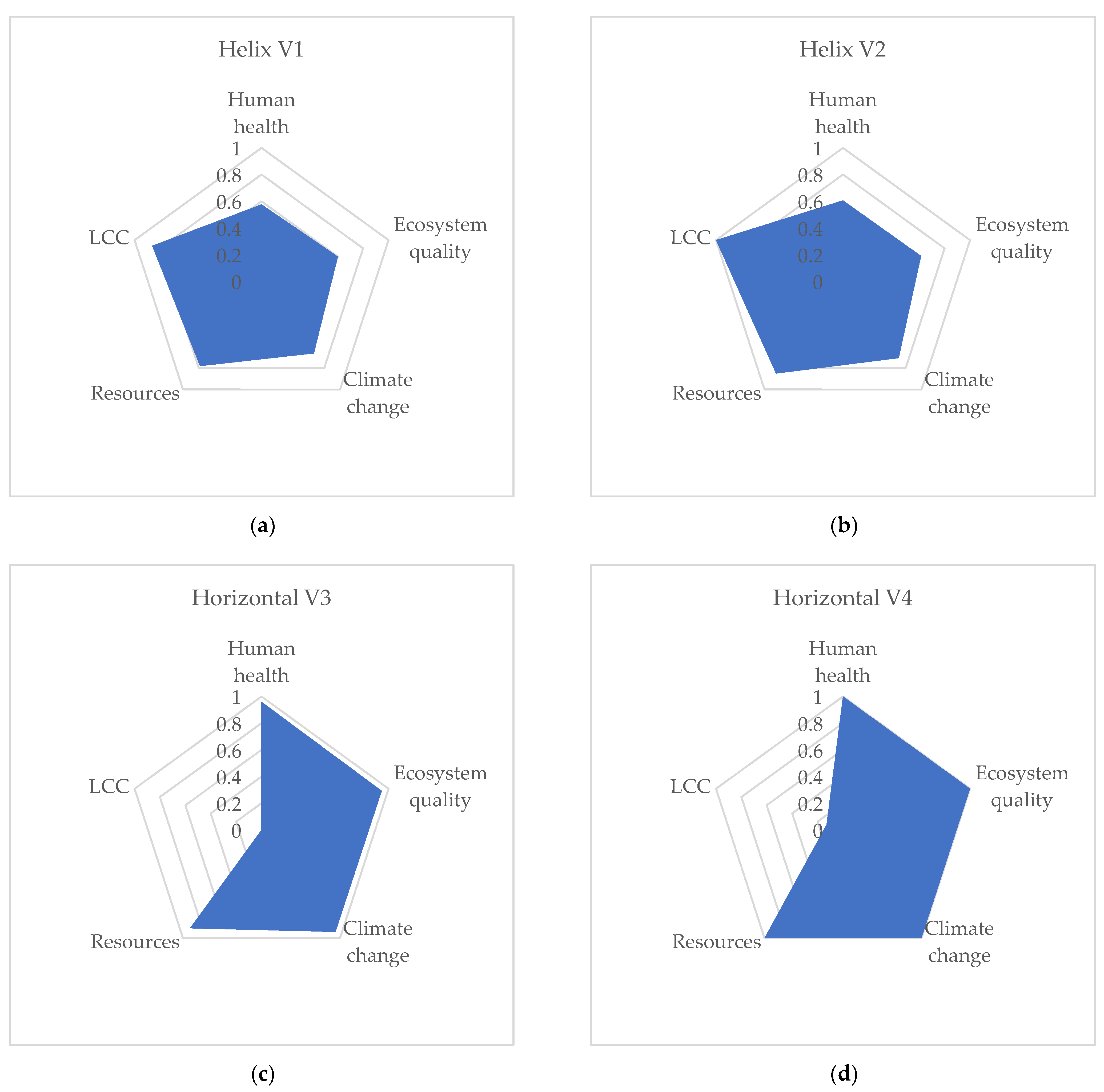 Energies 17 00602 g006a