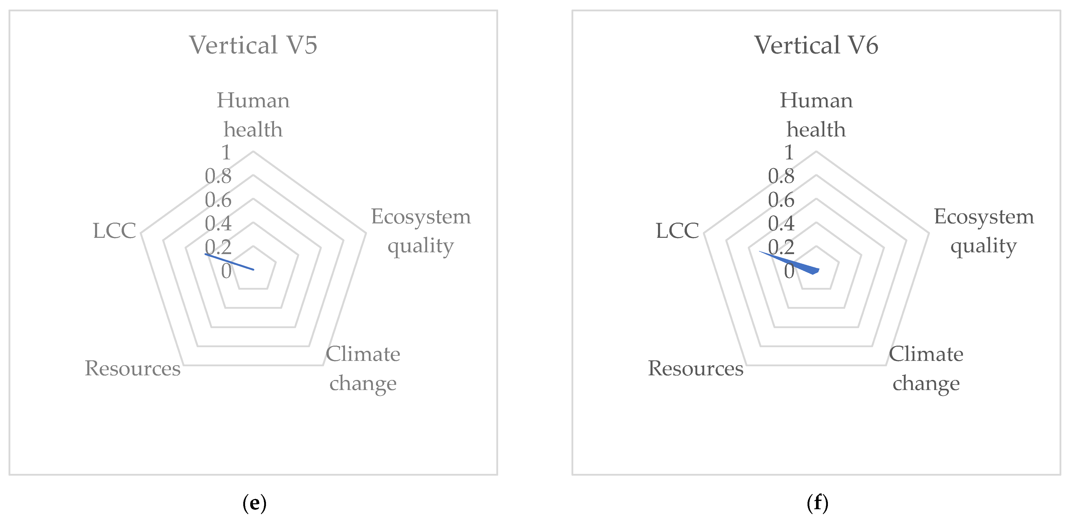 Energies 17 00602 g006b
