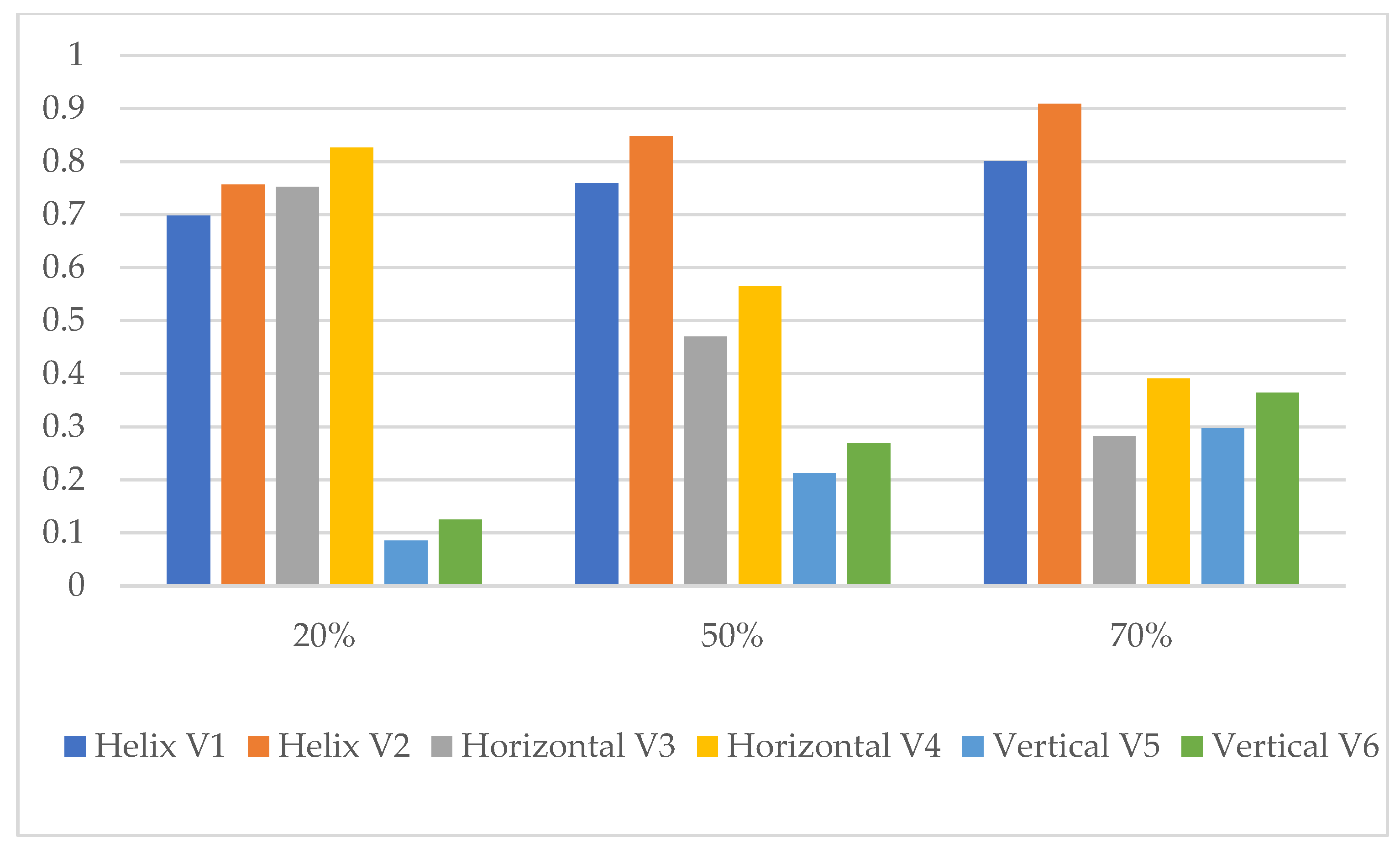Energies 17 00602 g007