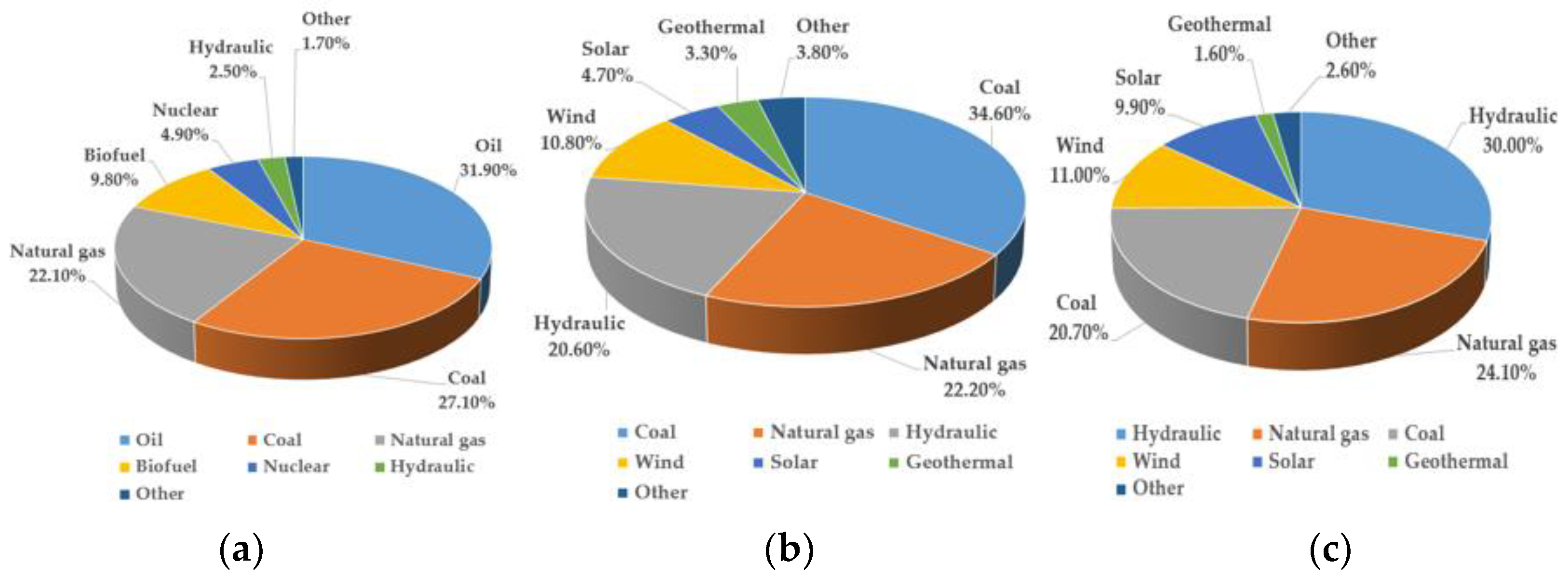 Energies 17 00603 g001