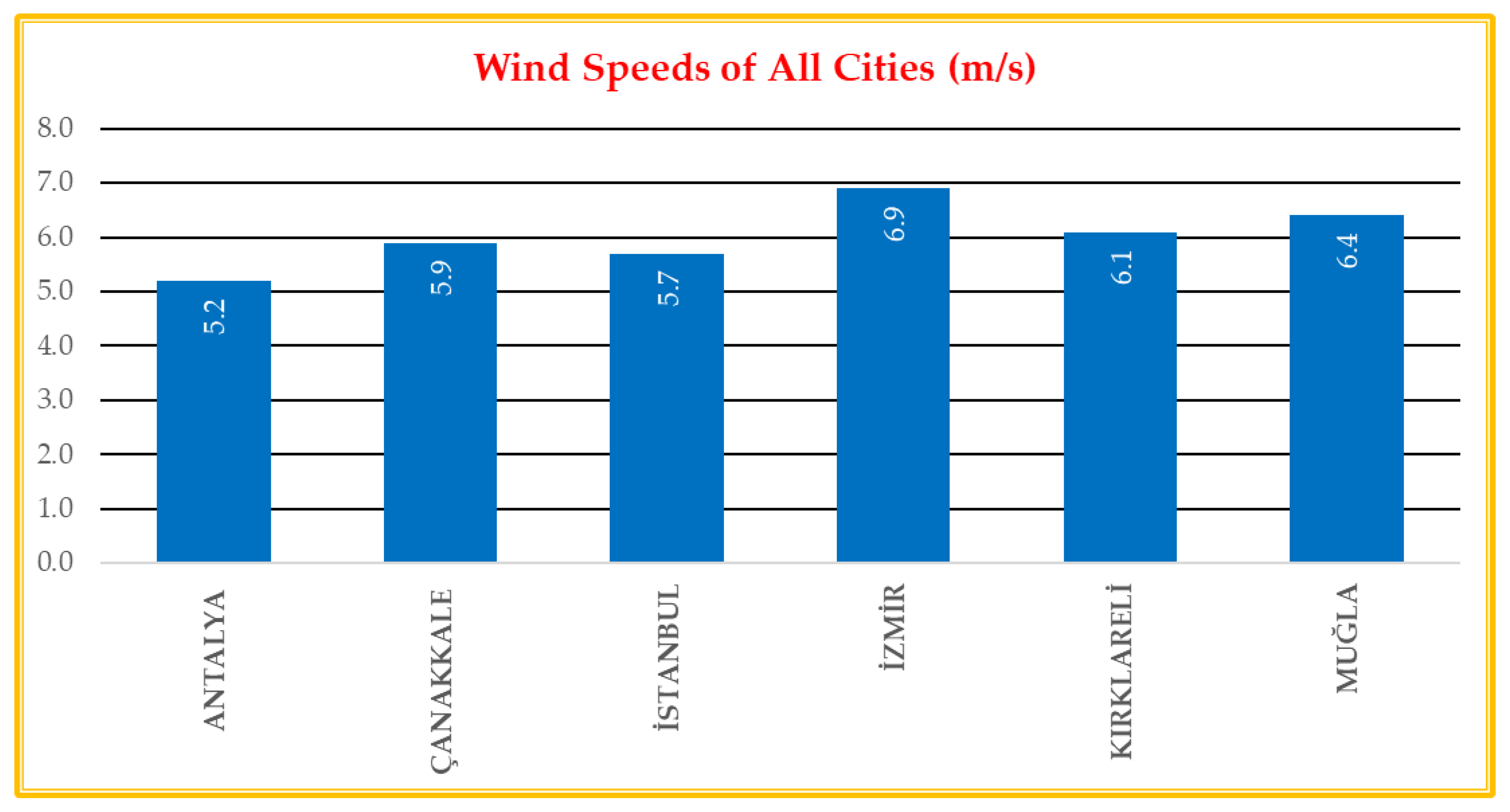 Energies 17 00603 g0a1
