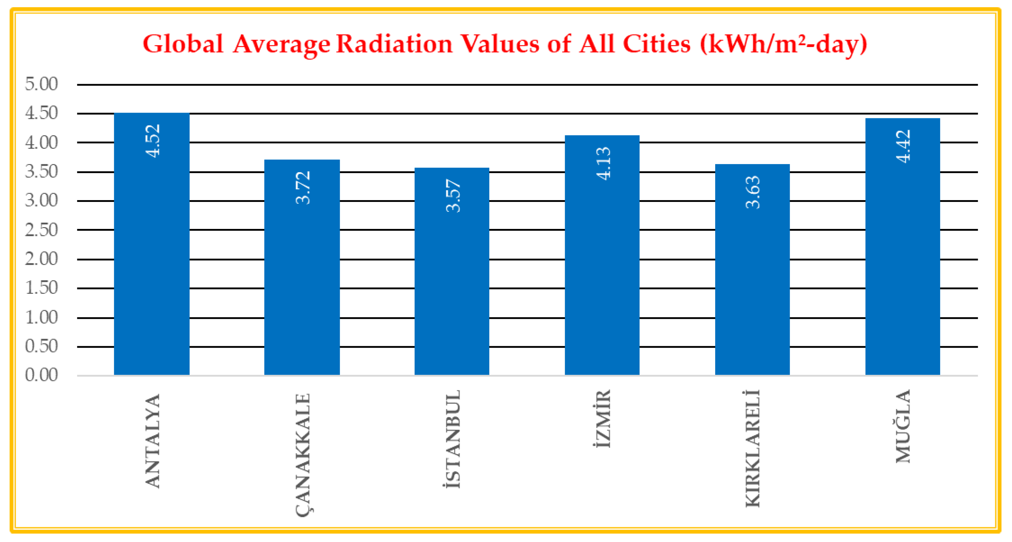 Energies 17 00603 g0a4