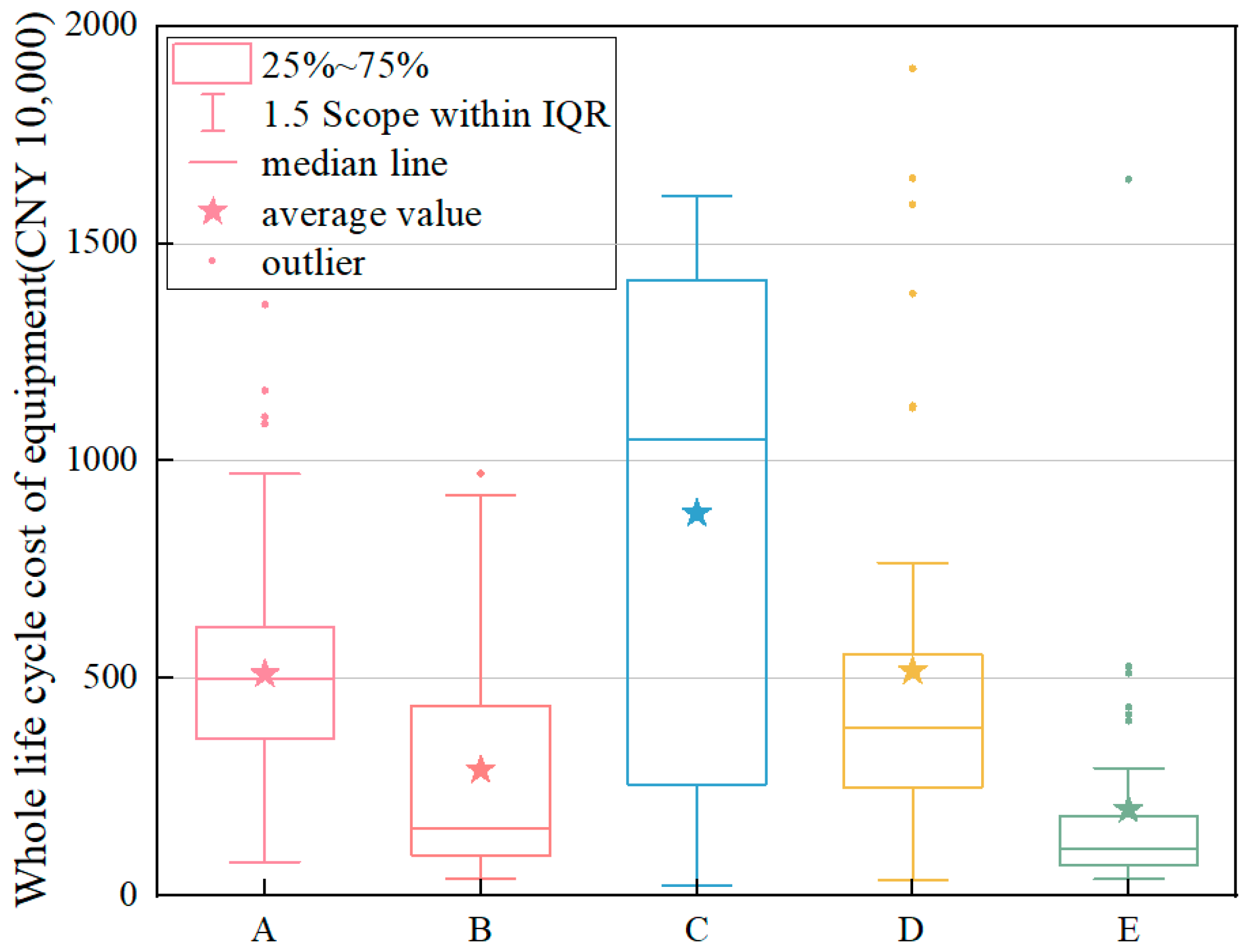 Energies 17 00606 g003