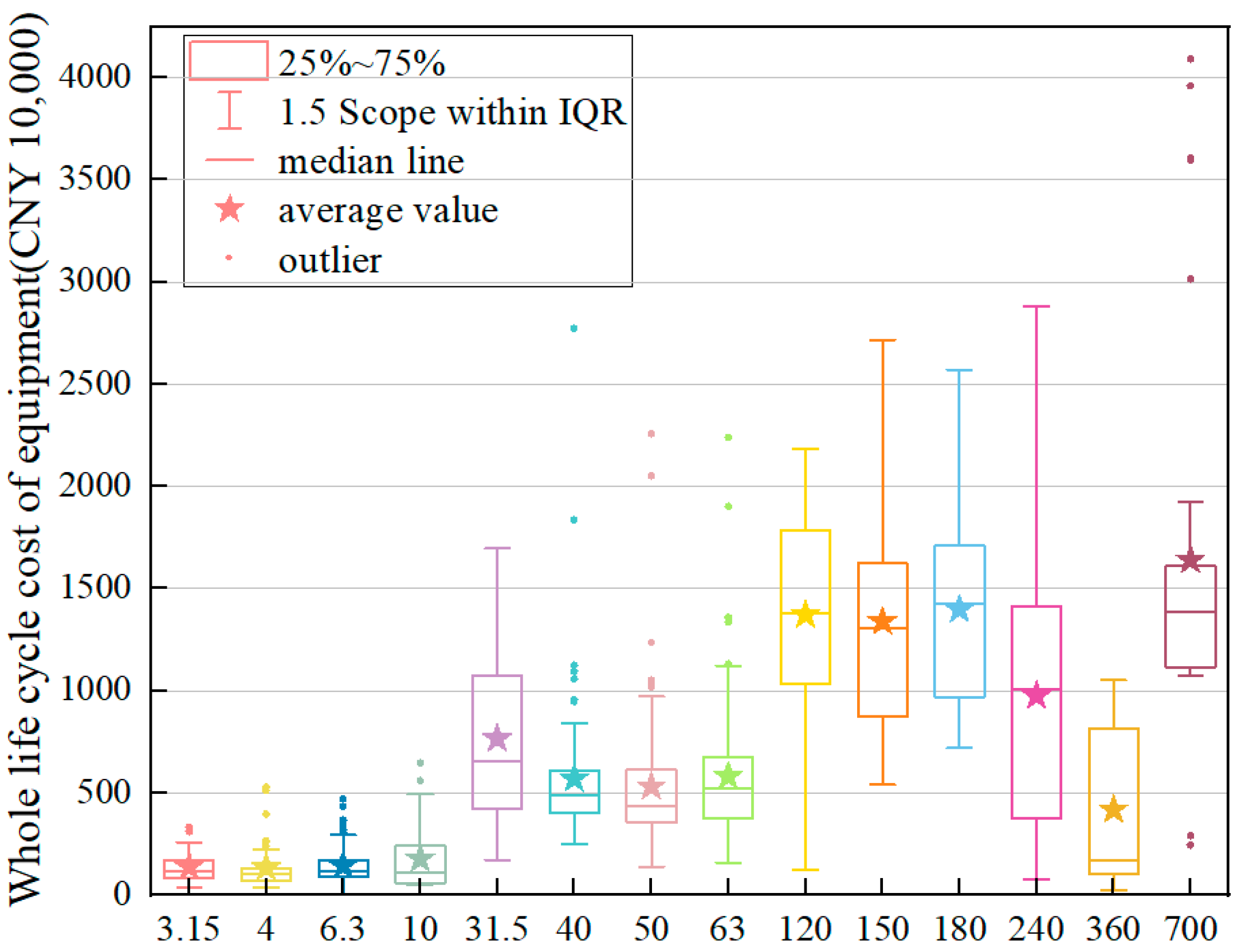 Energies 17 00606 g005