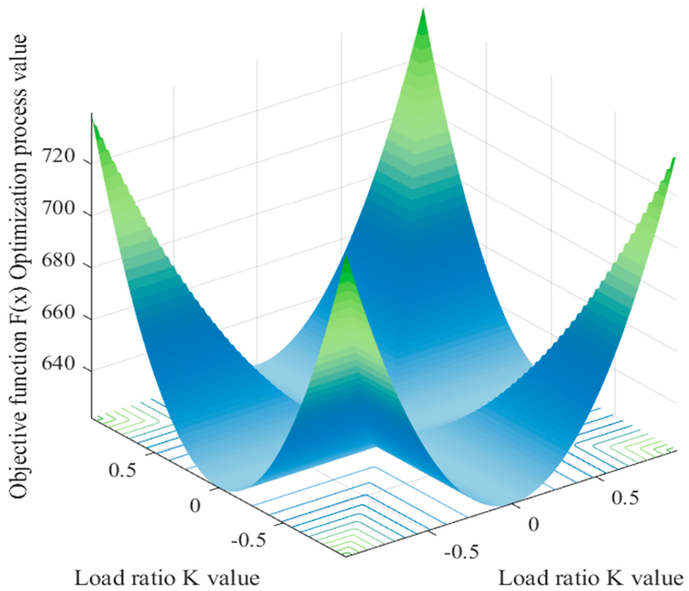Energies 17 00606 g008