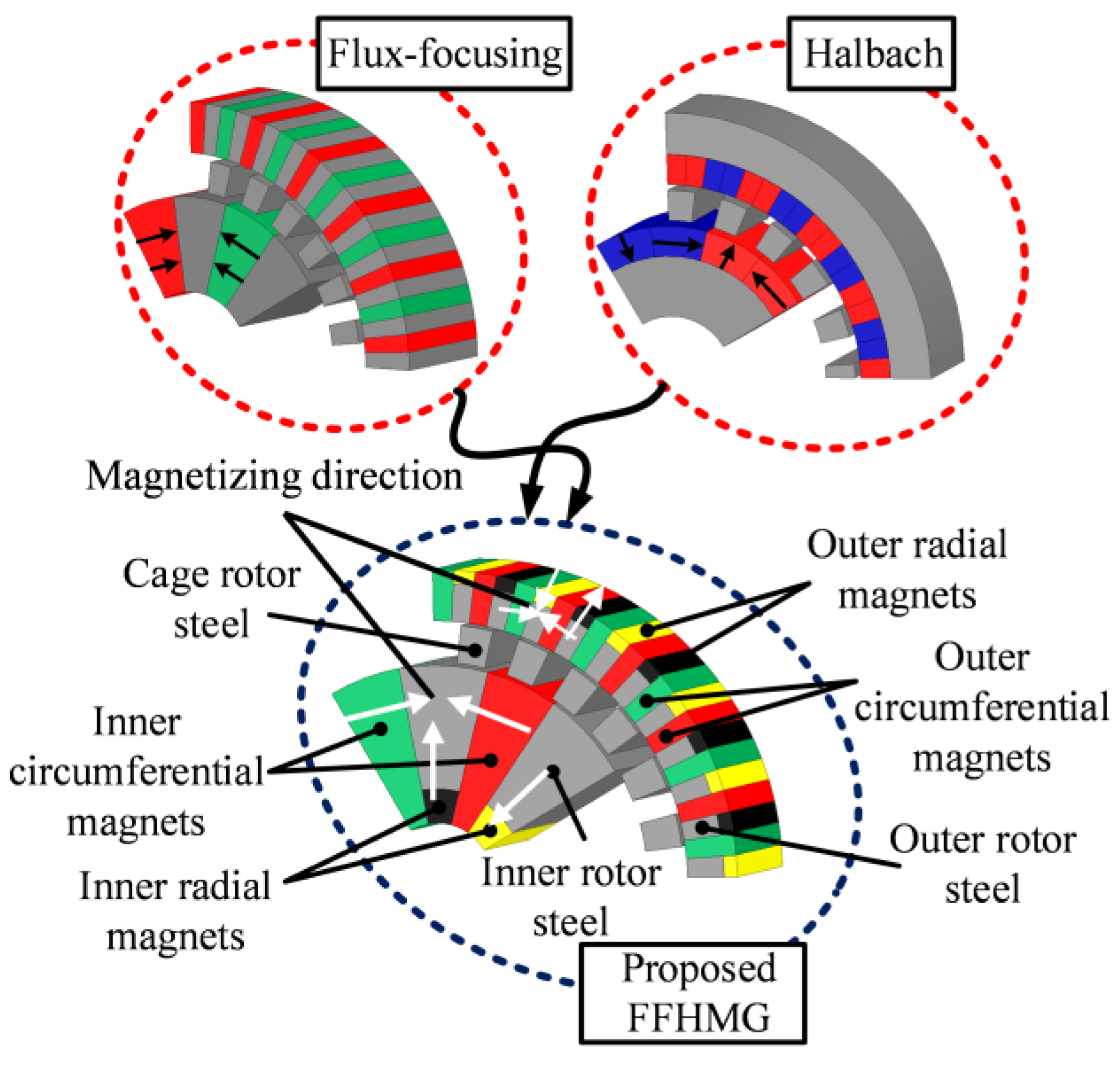 Energies 17 00608 g001