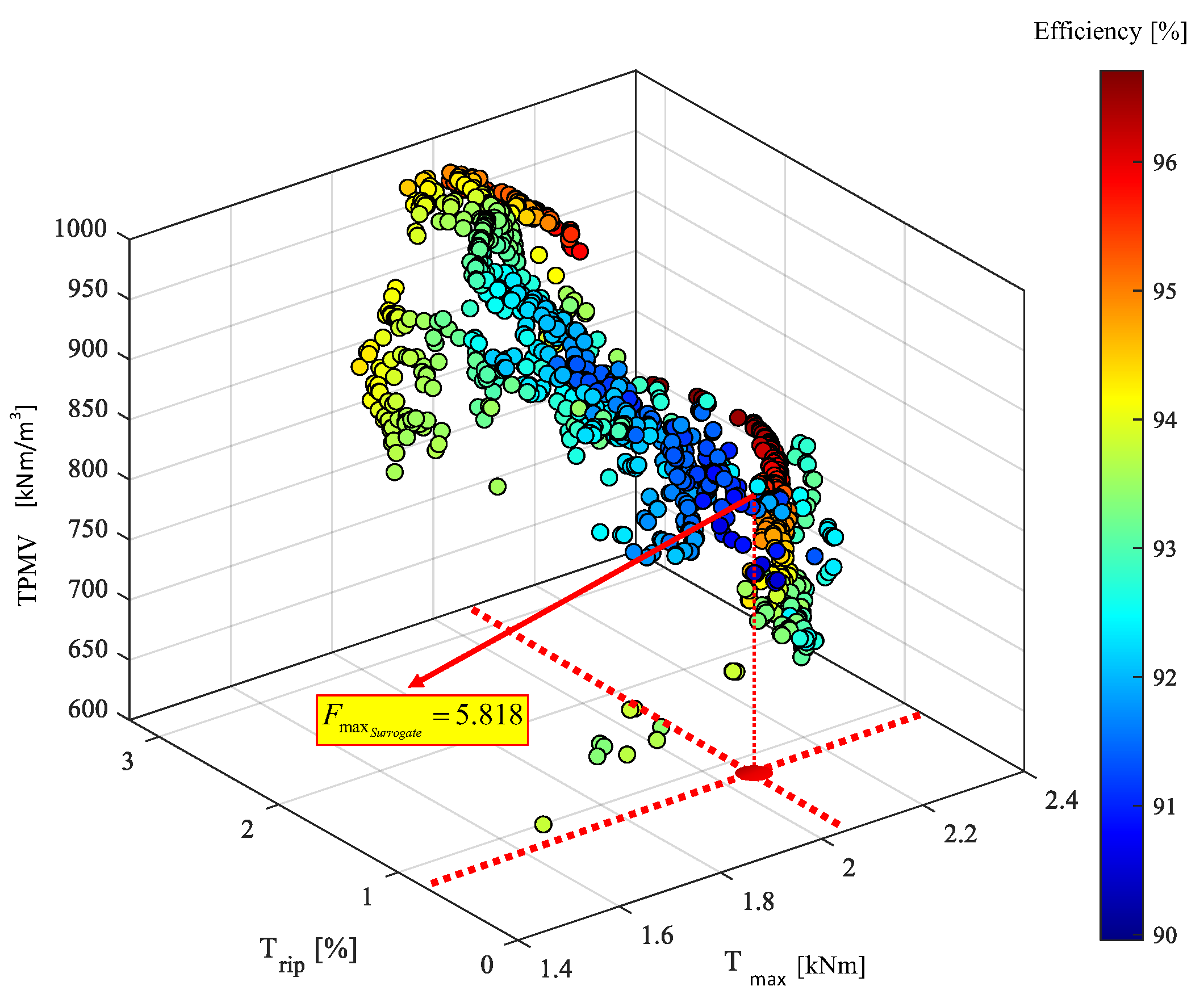Energies 17 00608 g009