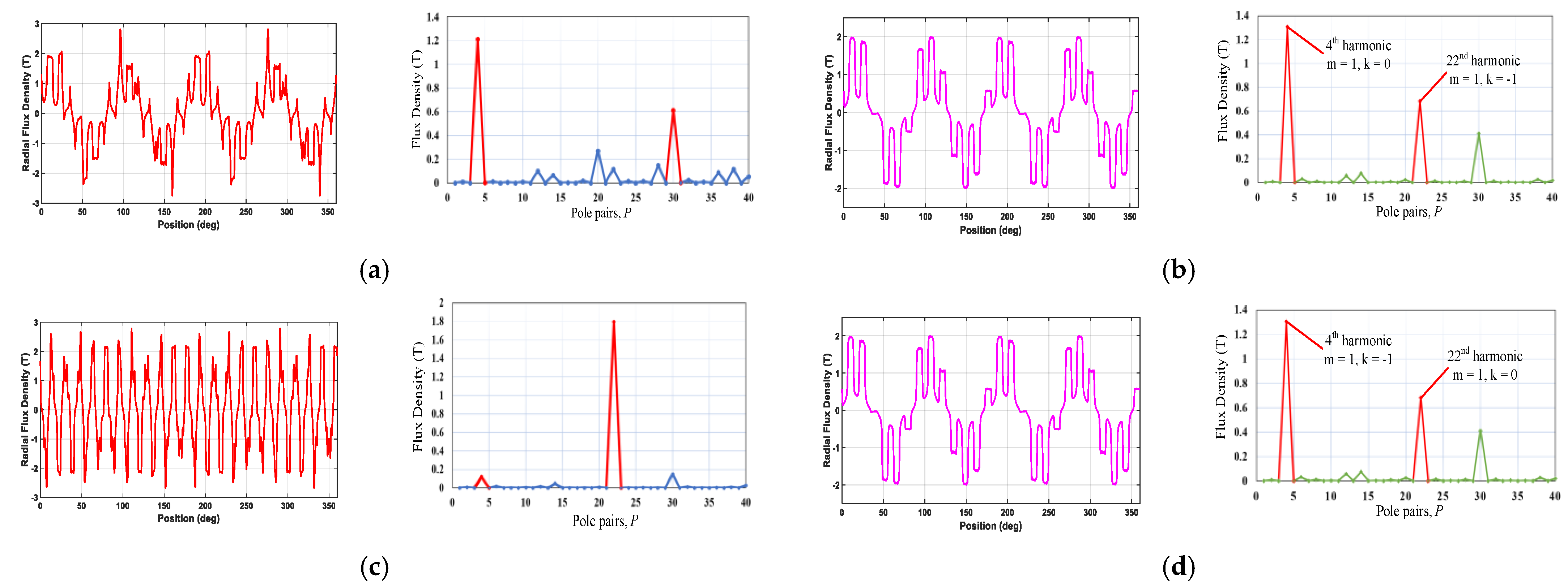 Energies 17 00608 g012