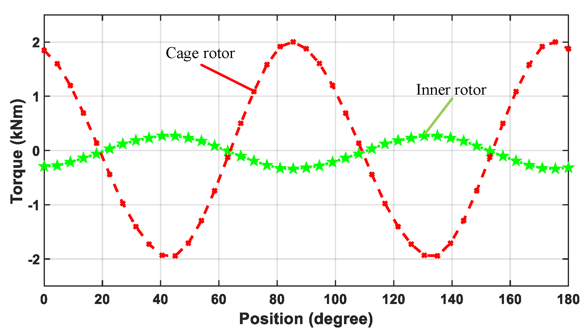 Energies 17 00608 g014