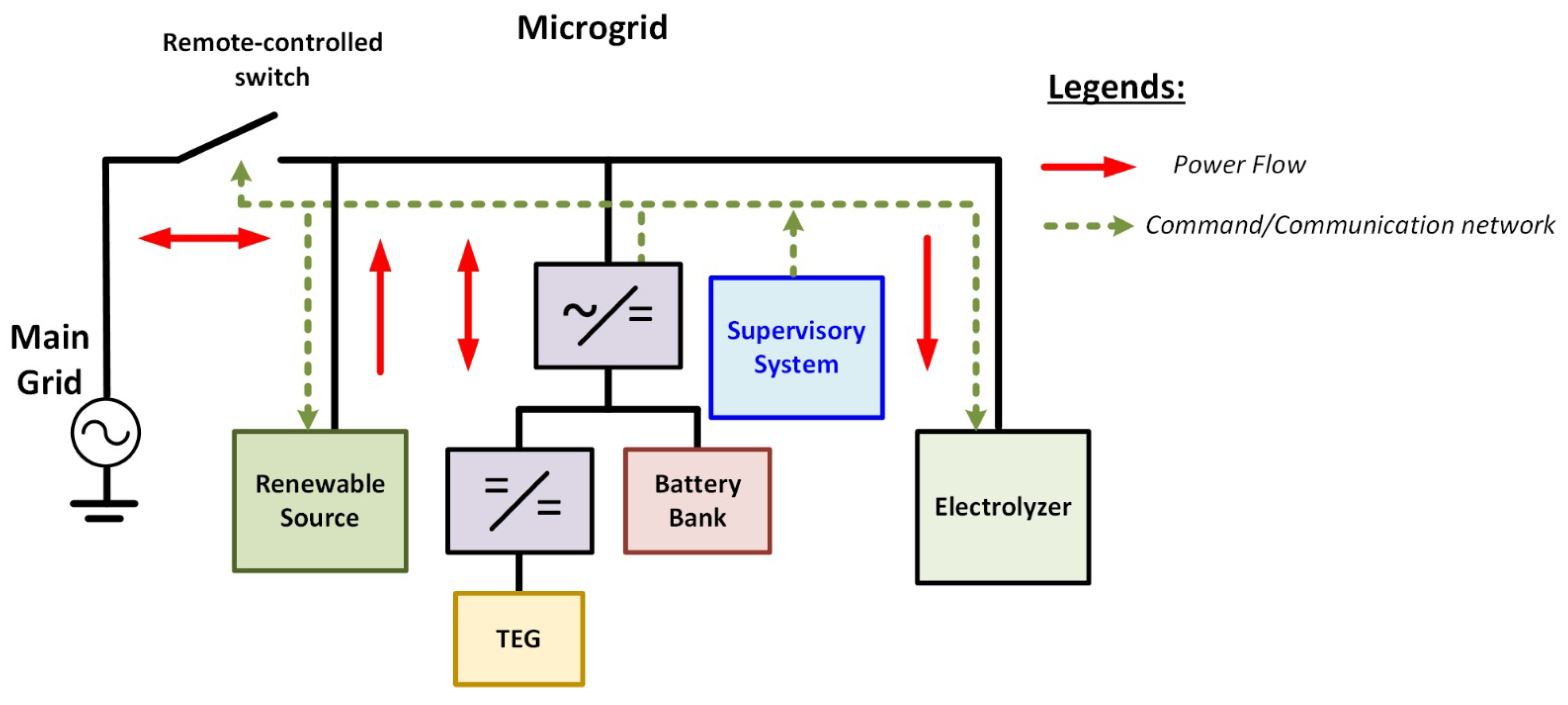 Energies 17 00609 g001