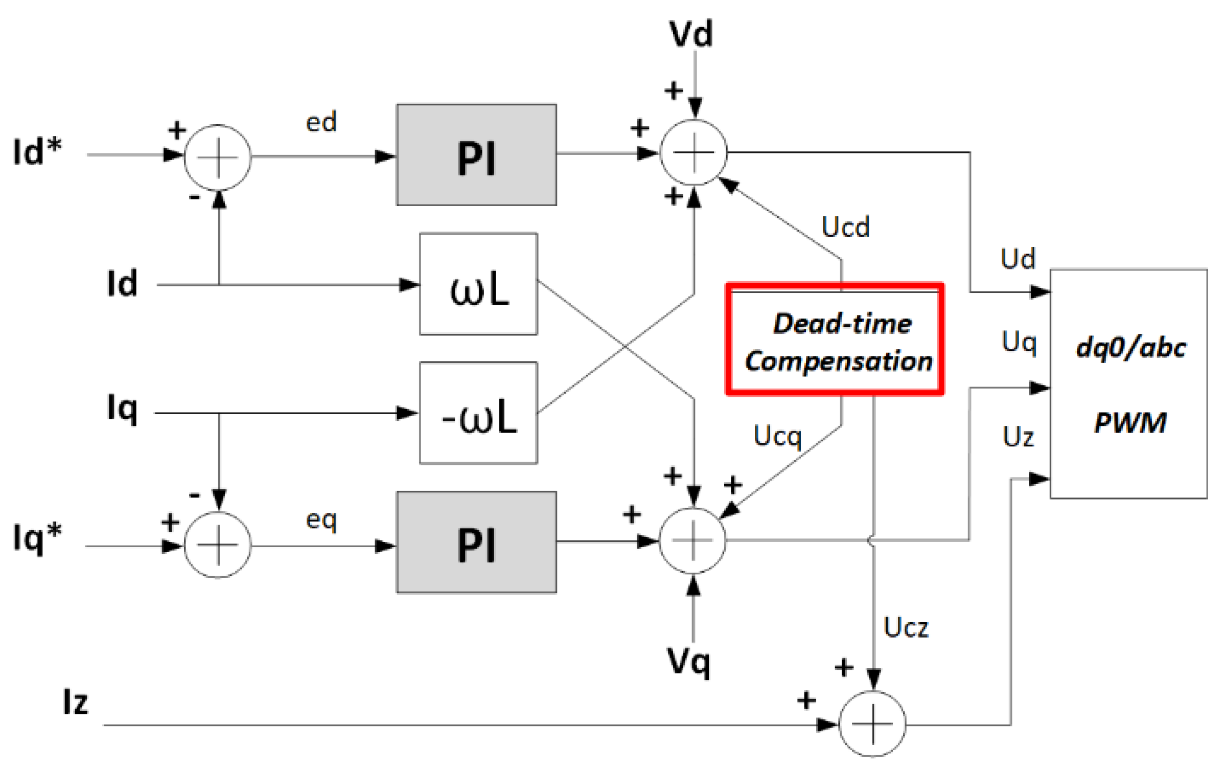 Energies 17 00609 g014