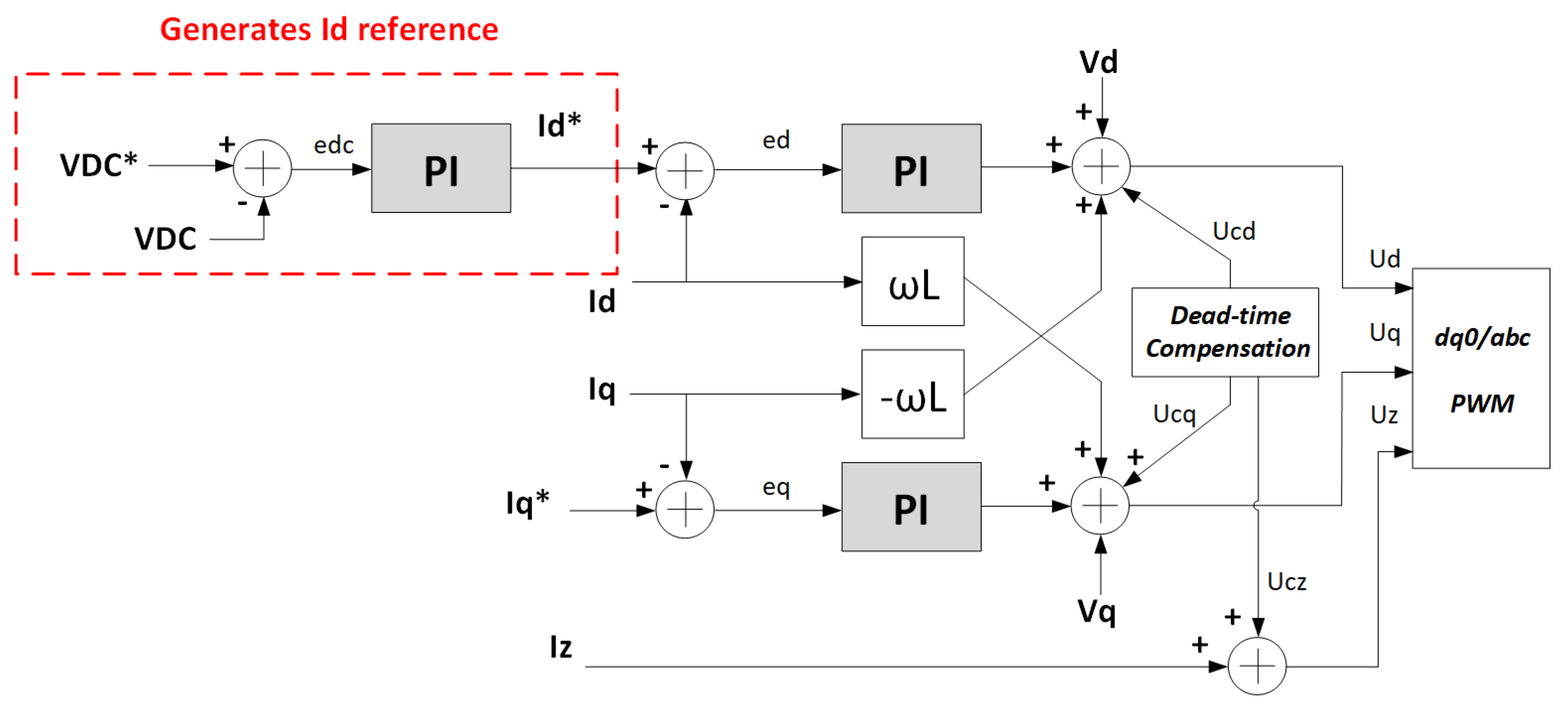 Energies 17 00609 g018