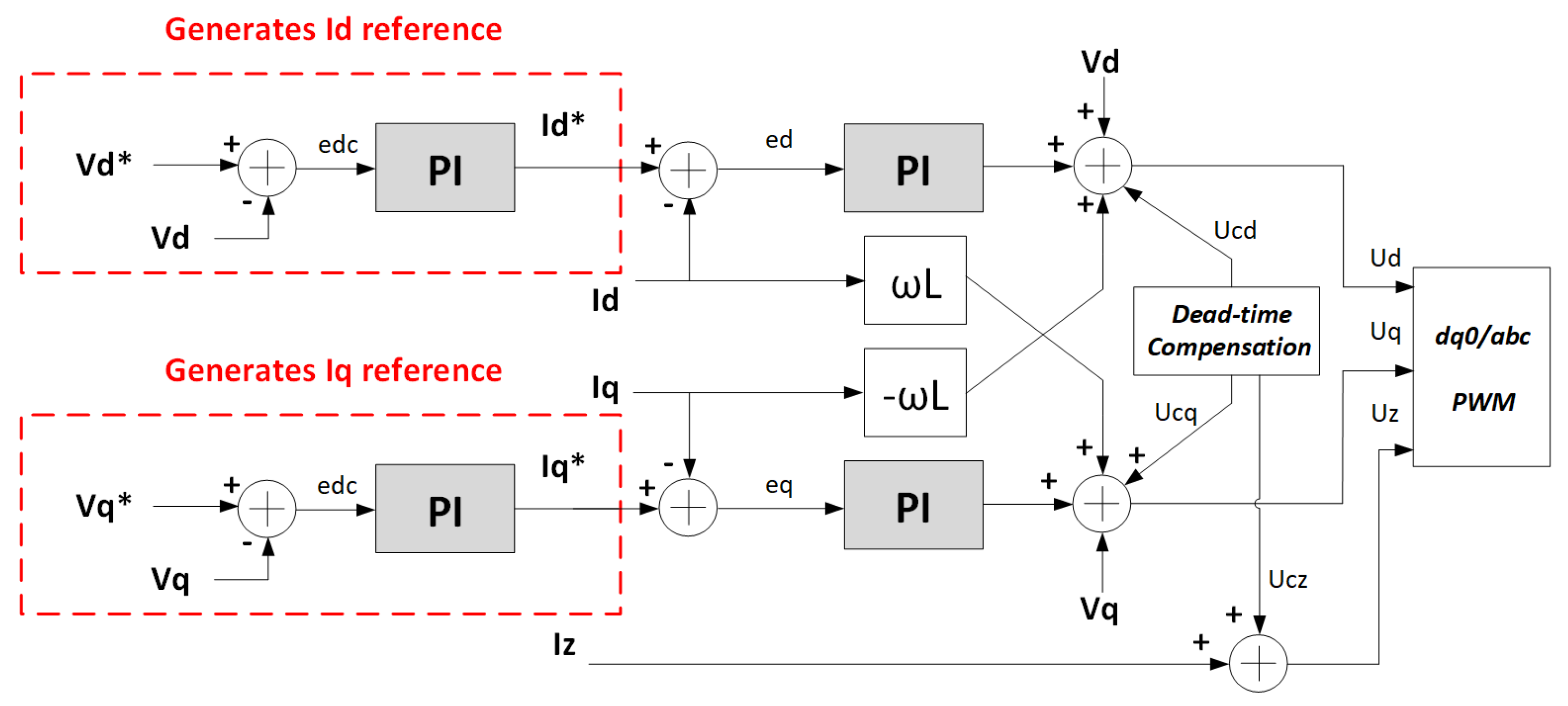 Energies 17 00609 g019