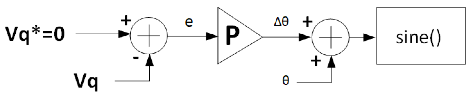 Energies 17 00609 g020