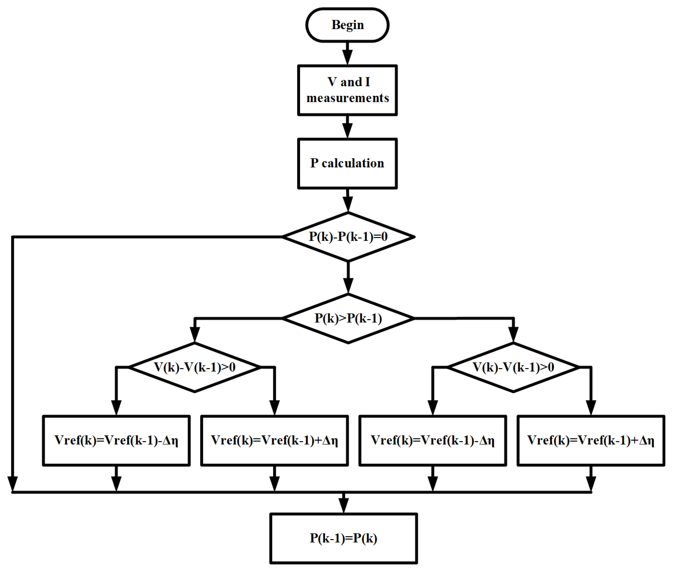 Energies 17 00609 g021