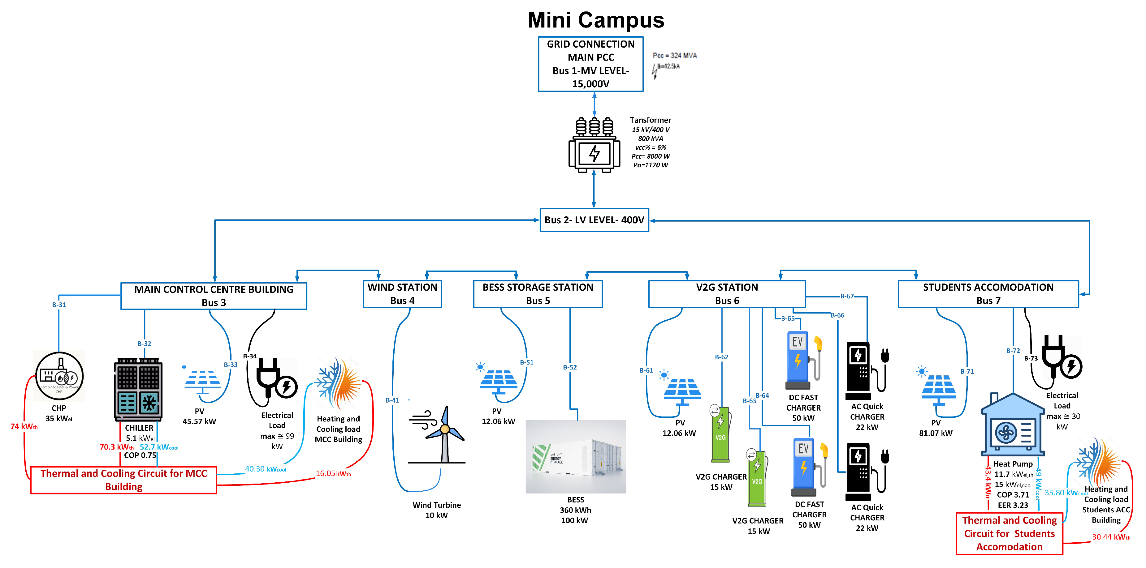 Energies 17 00610 g002