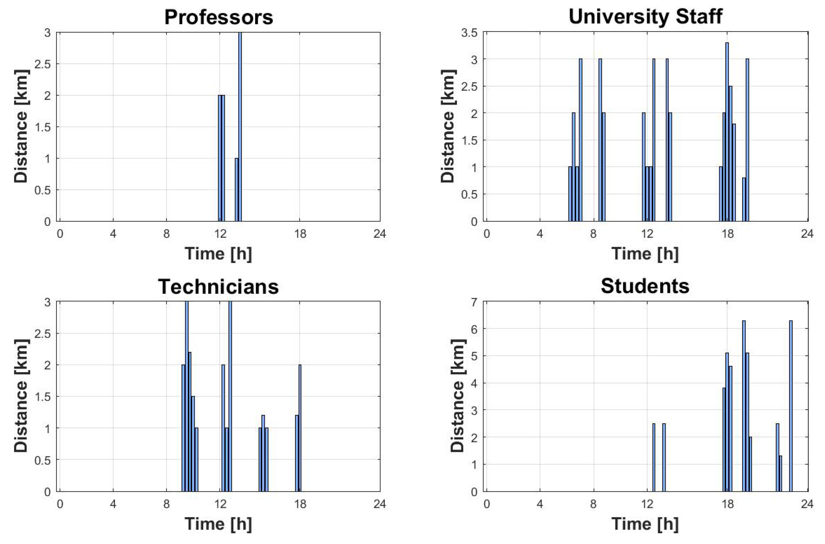 Energies 17 00610 g004
