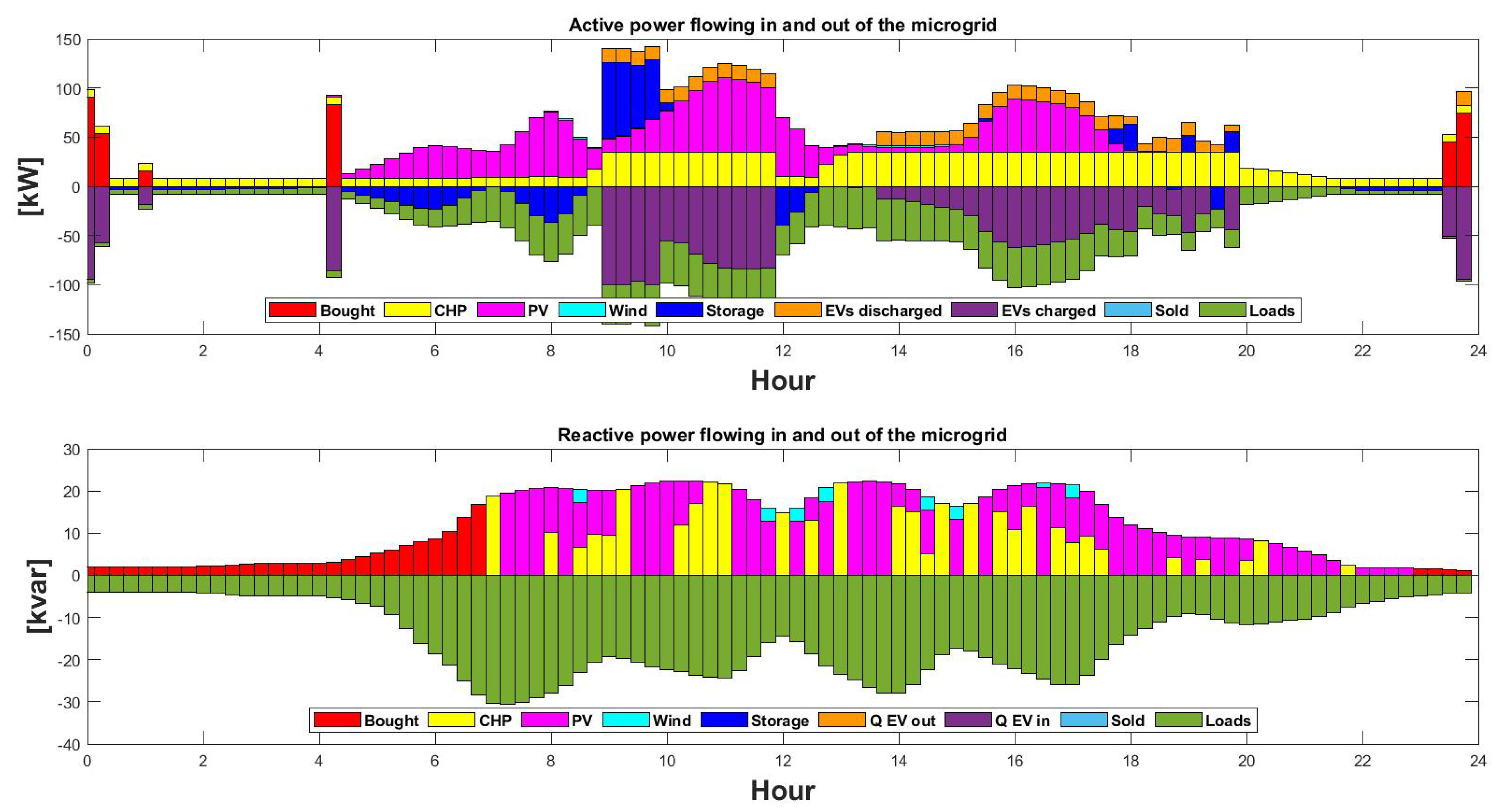 Energies 17 00610 g005