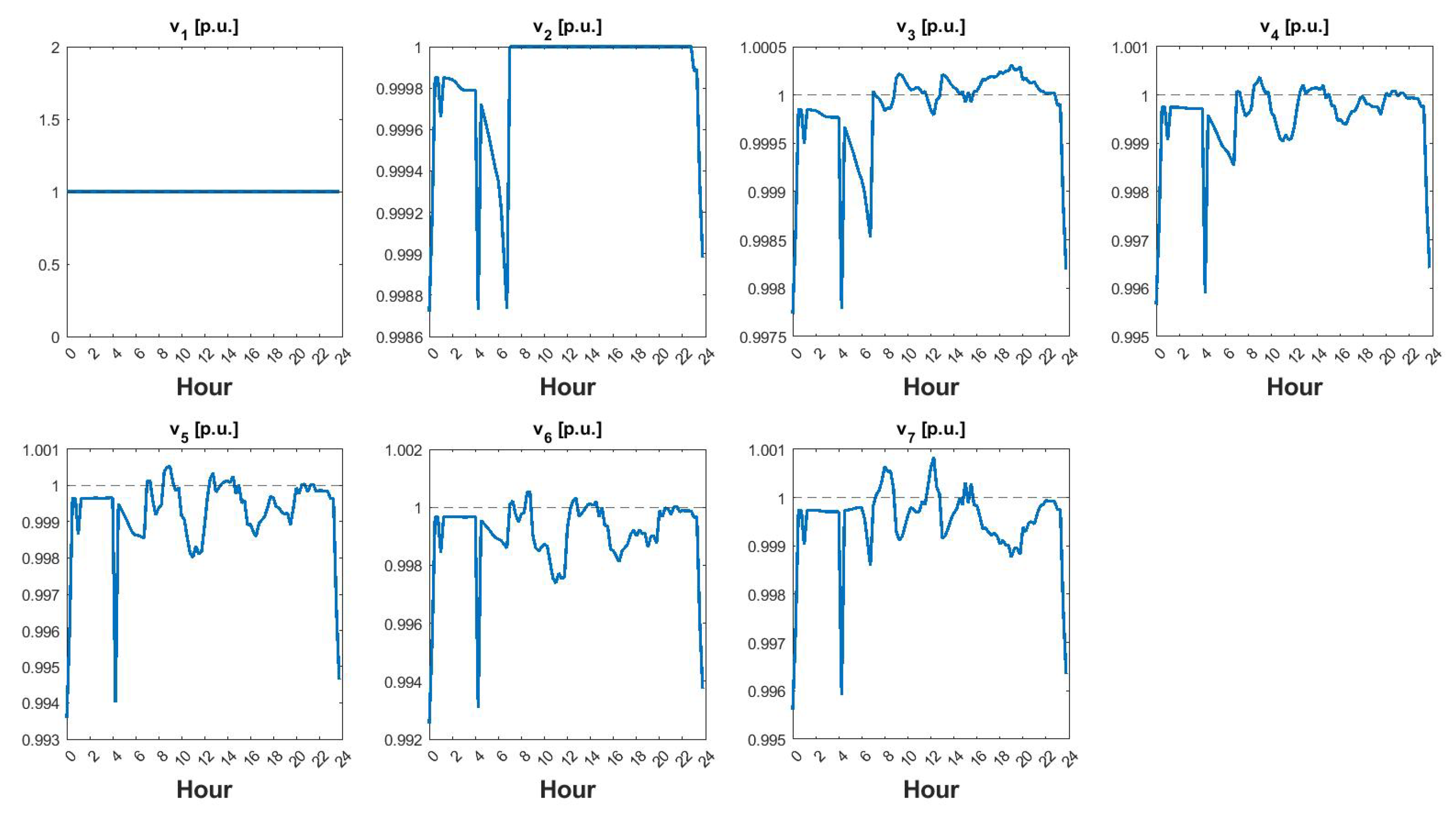 Energies 17 00610 g006