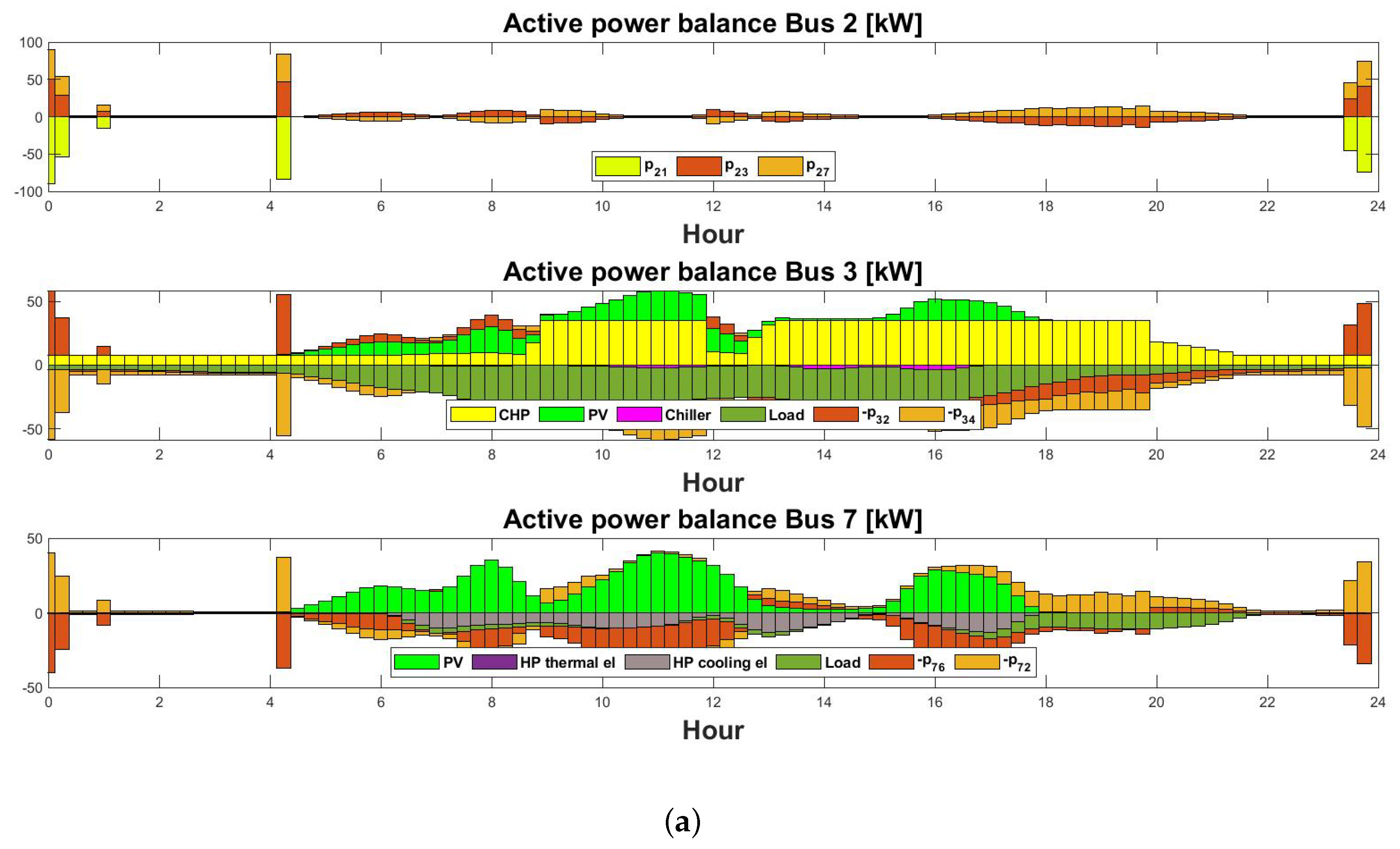 Energies 17 00610 g008a