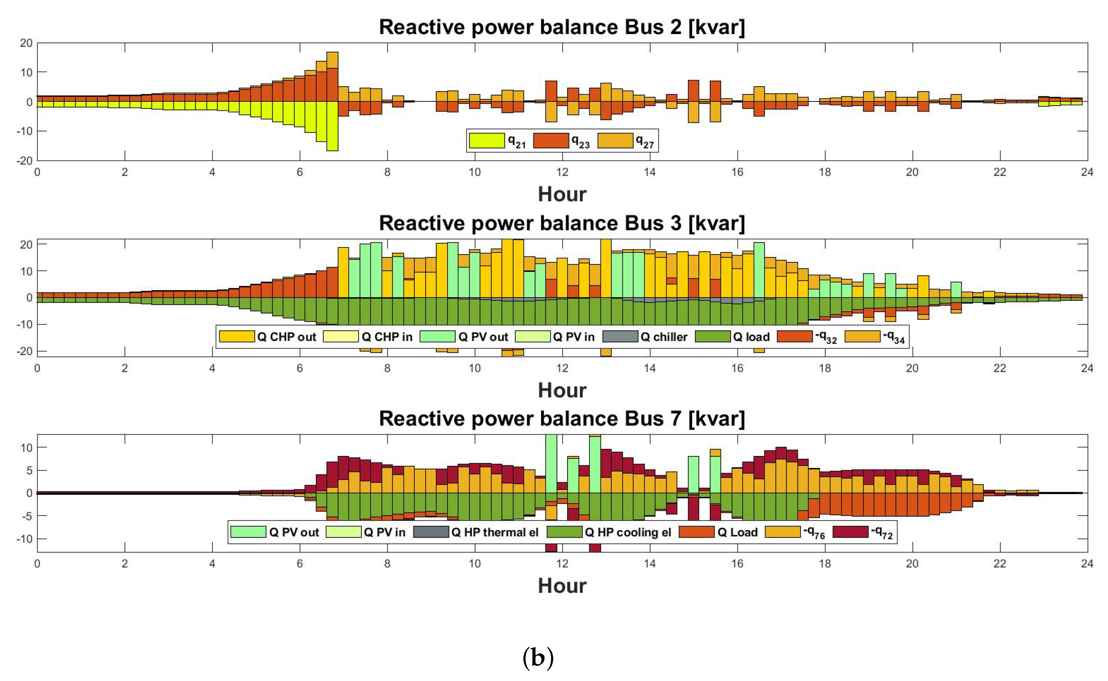 Energies 17 00610 g008b